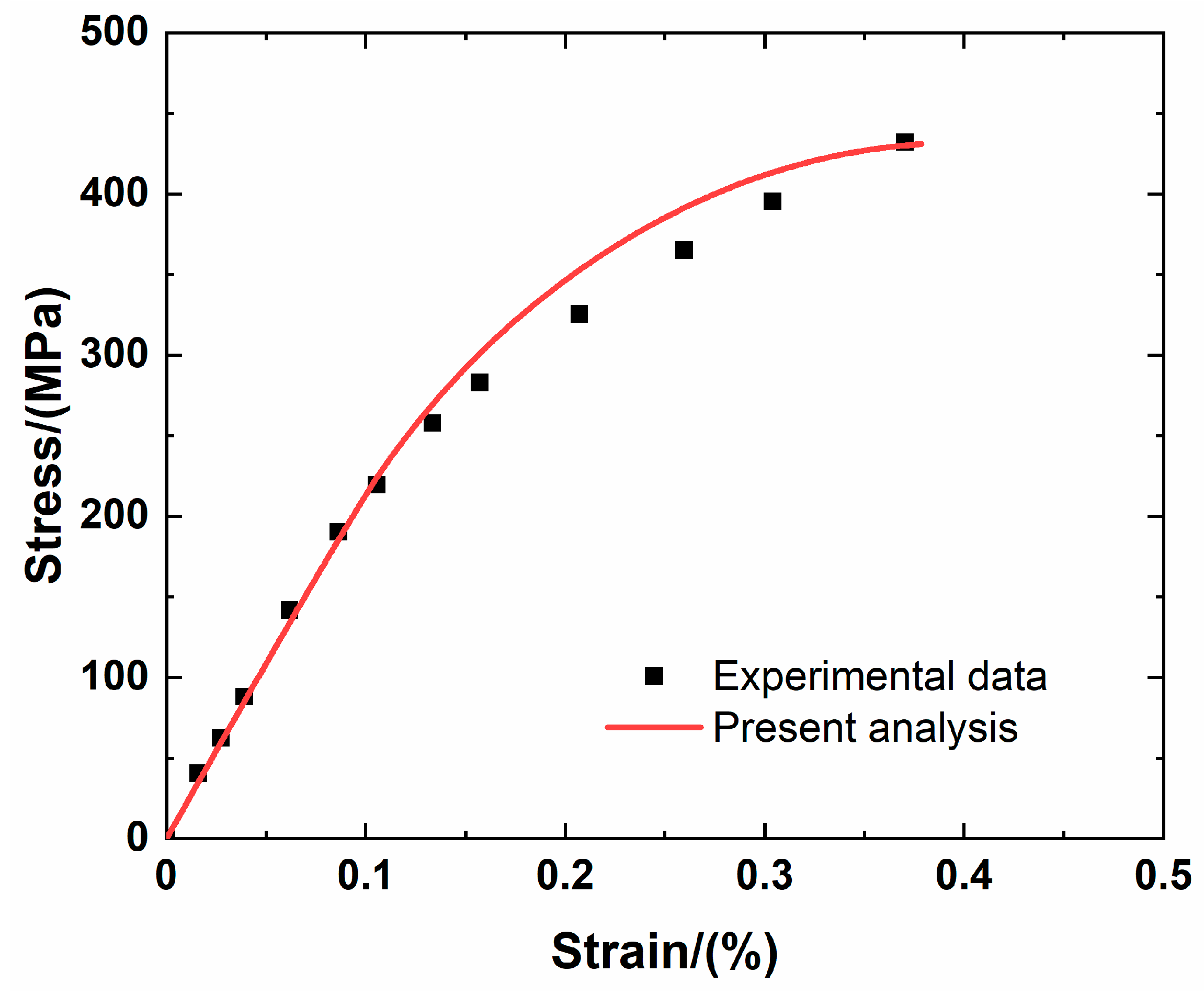Jcs 05 00187 g005 550