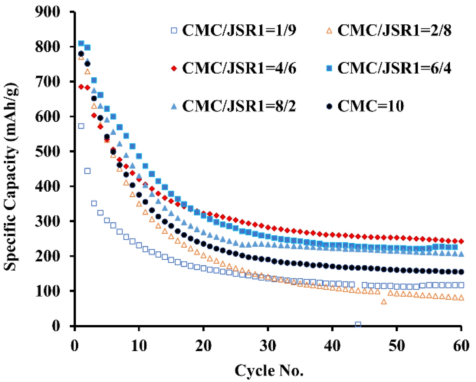 Jcs 05 00188 g001 550