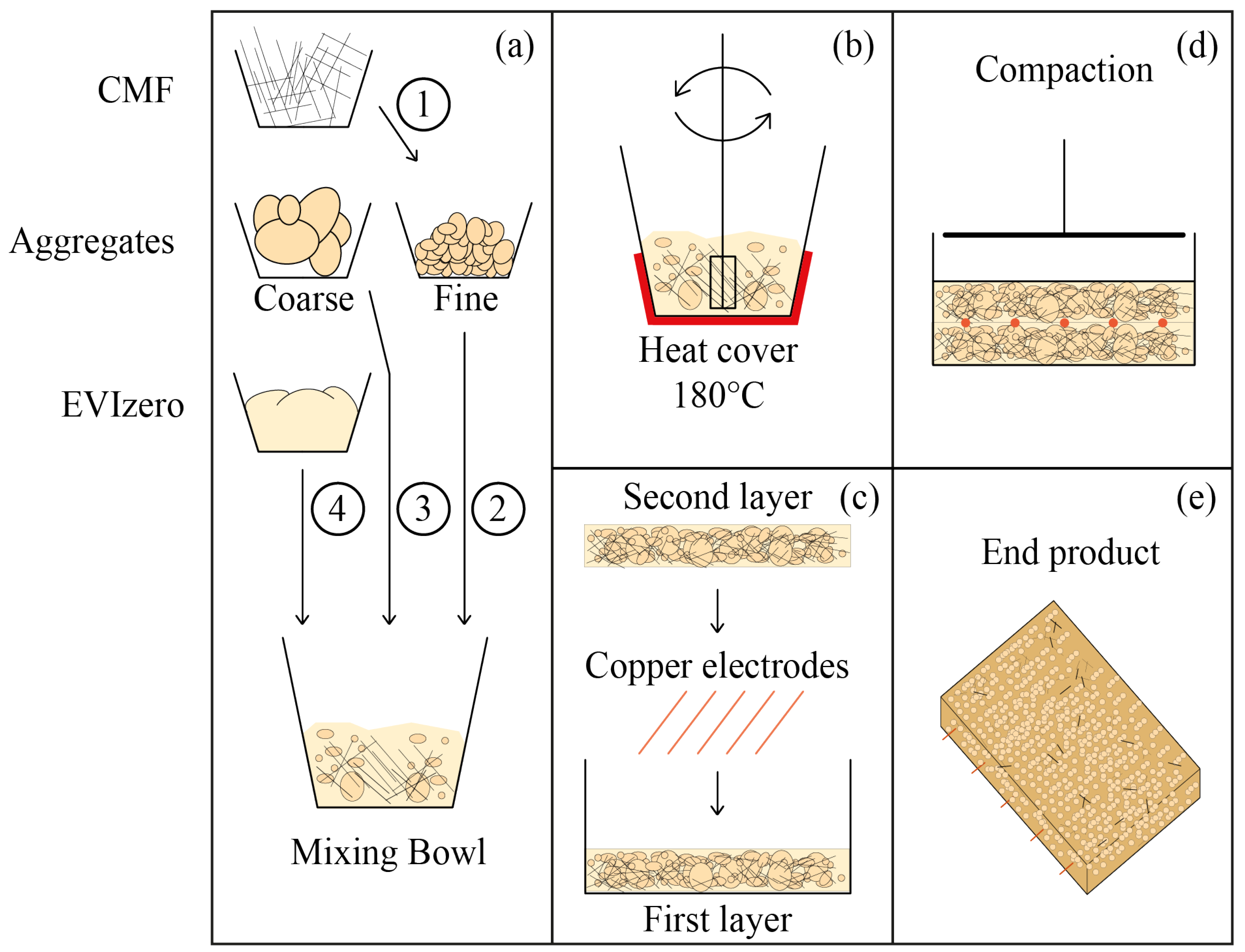 Jcs 05 00192 g001 550