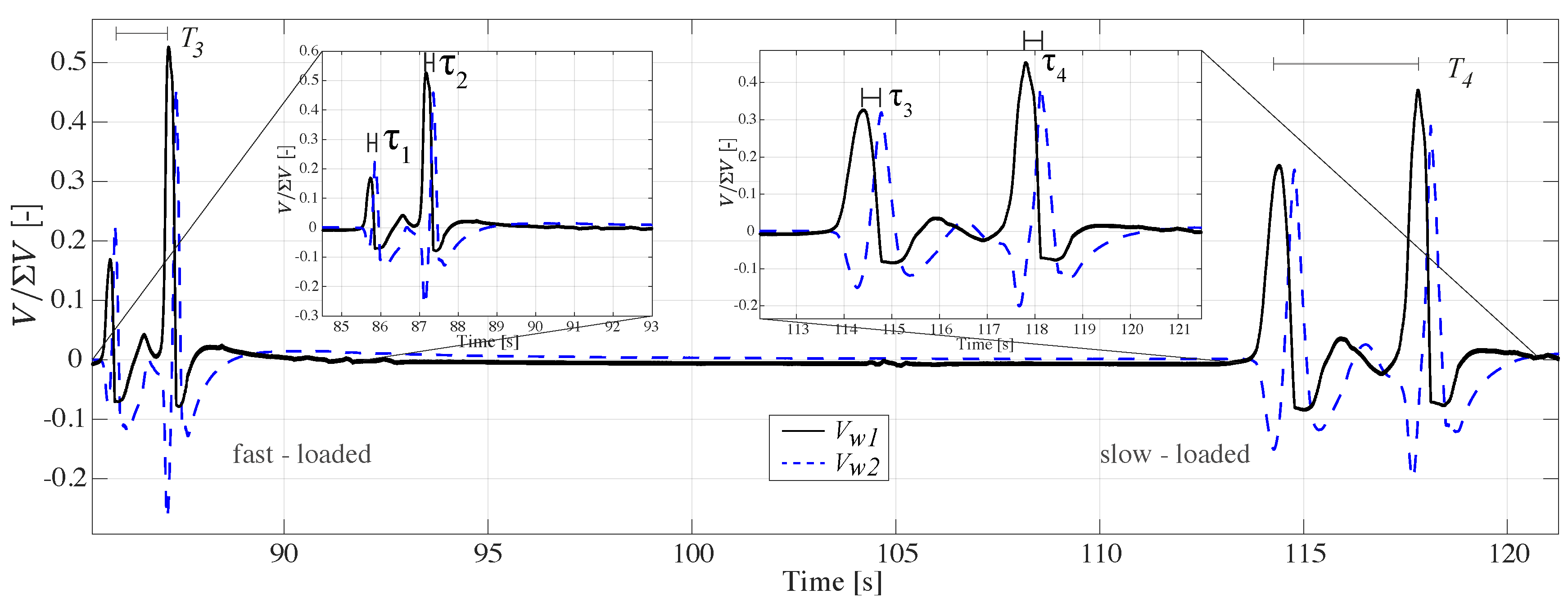 Jcs 05 00192 g009 550
