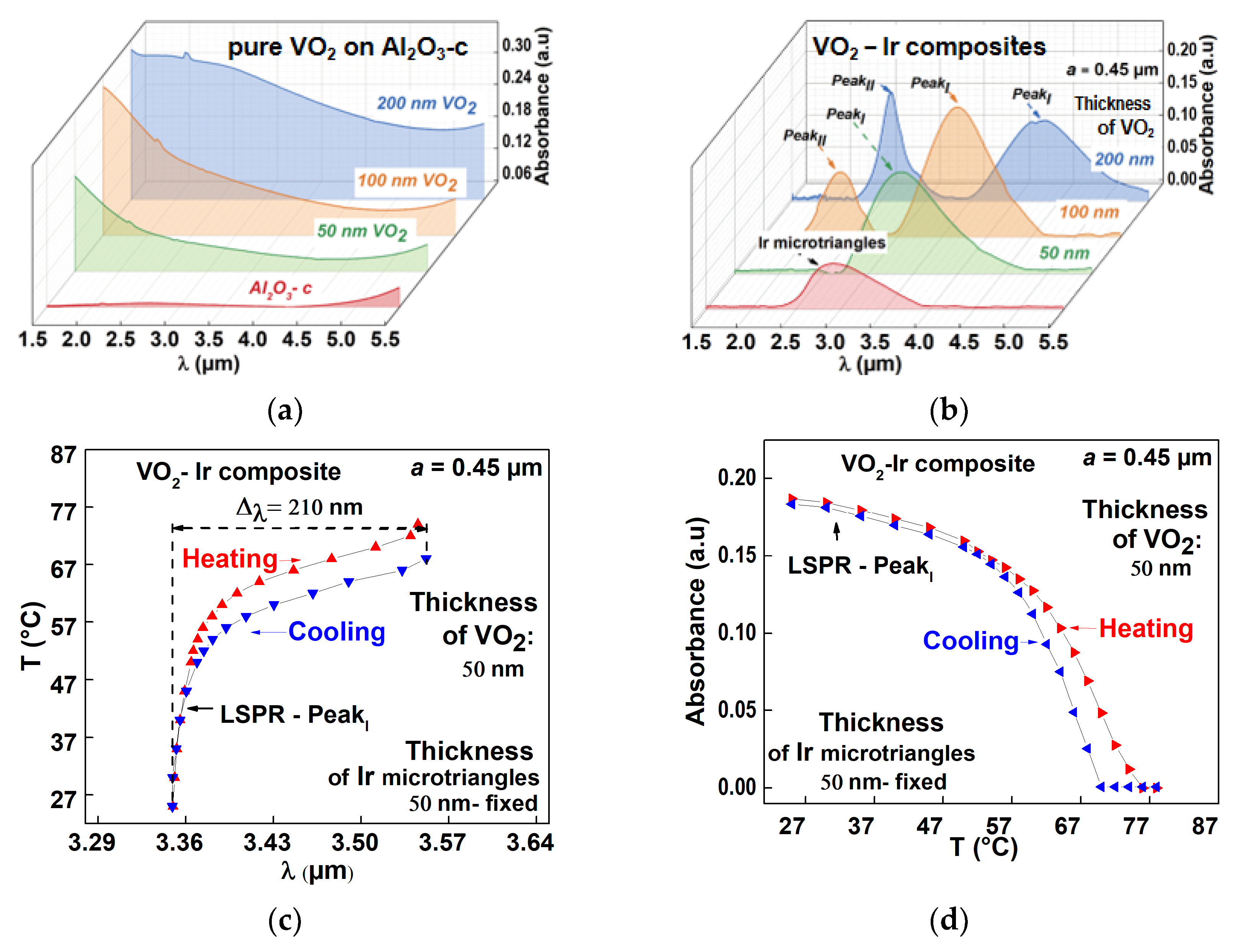 Jcs 05 00193 g006 550