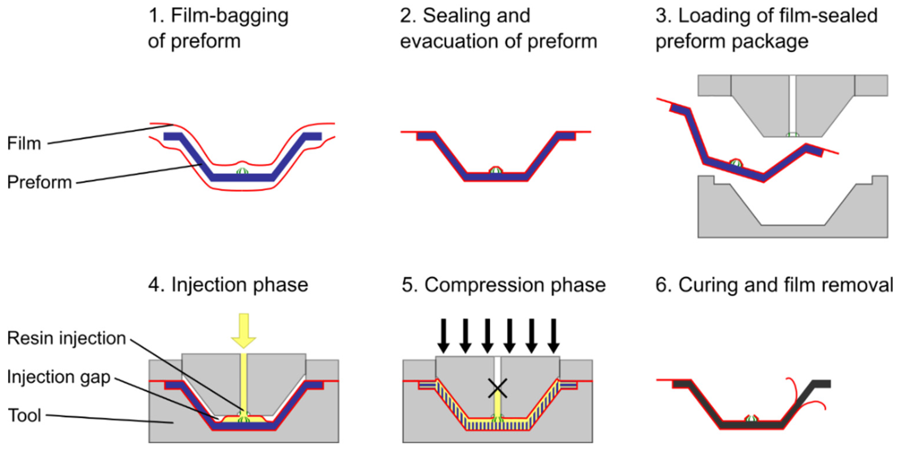 Jcs 05 00195 g001 550