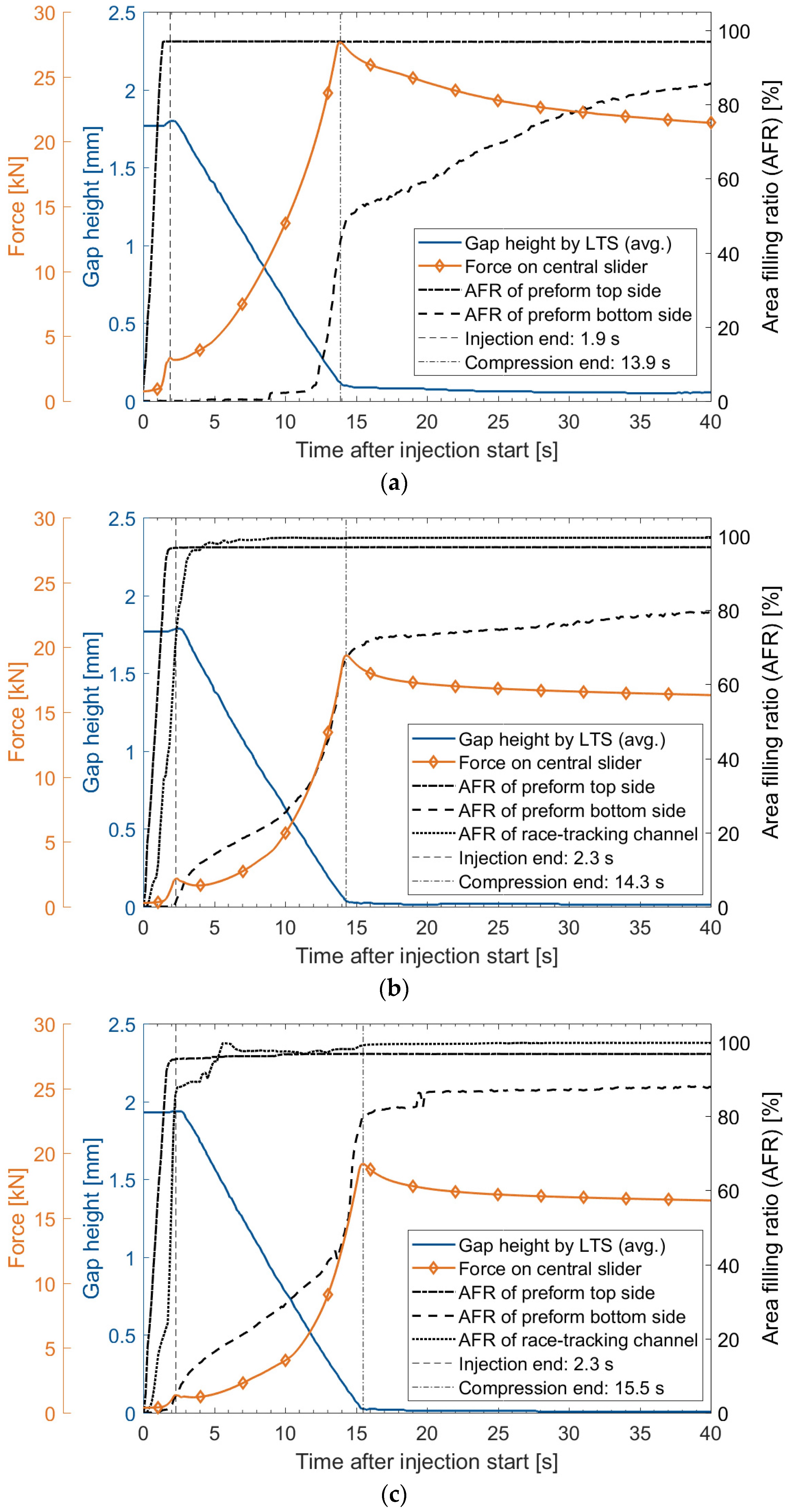 Jcs 05 00195 g006 550