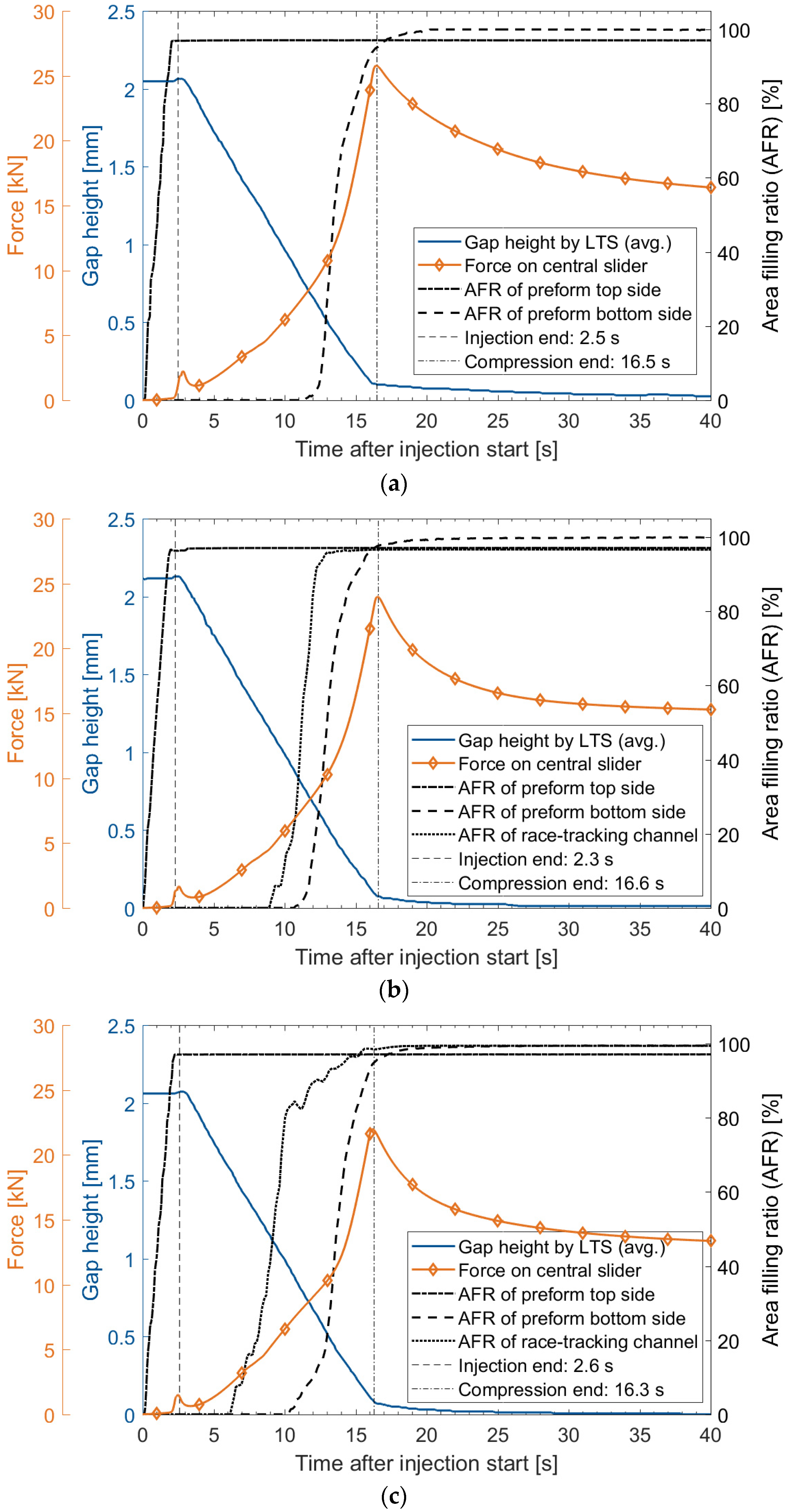 Jcs 05 00195 g010 550