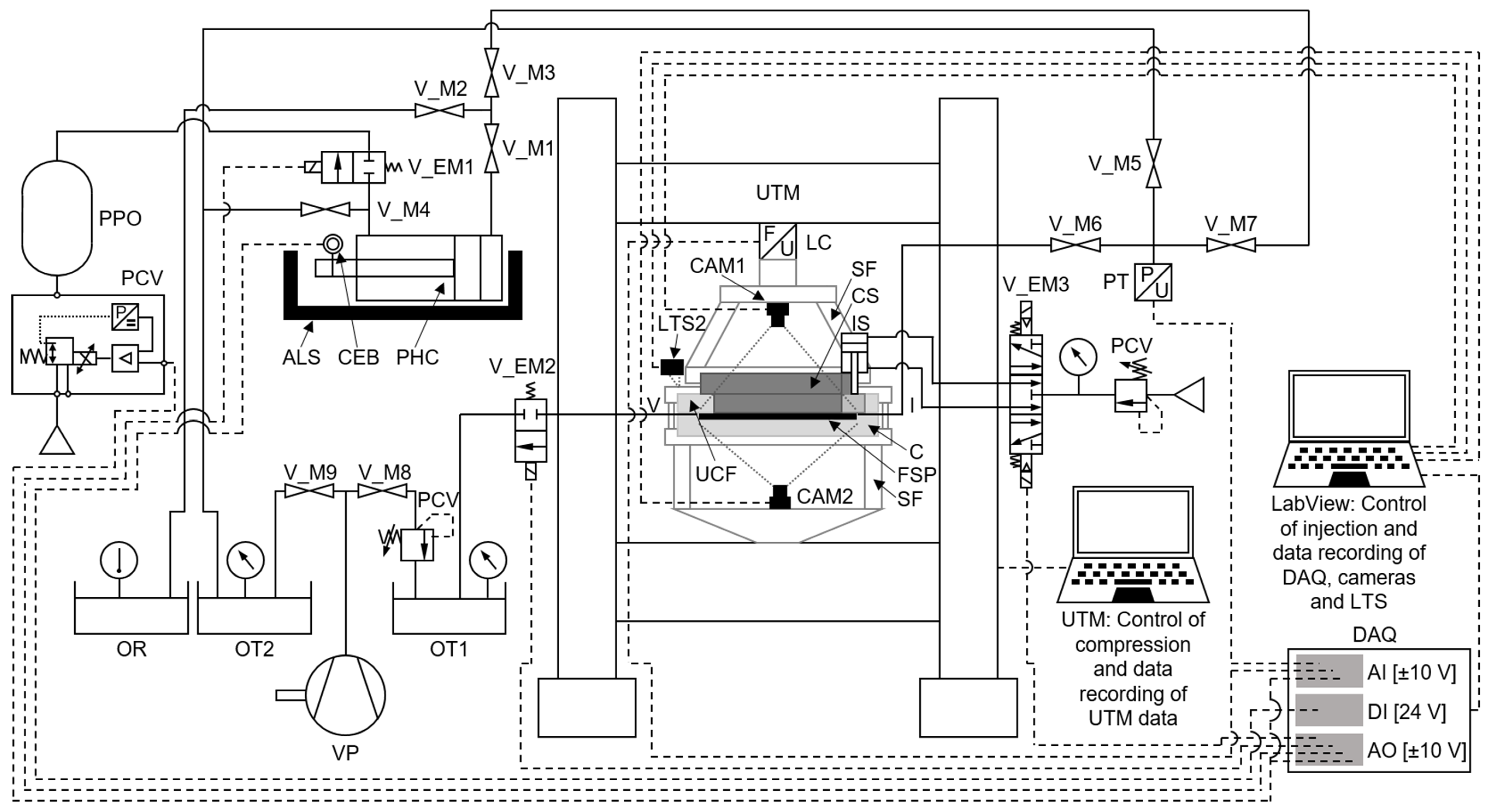 Jcs 05 00195 g0a1 550