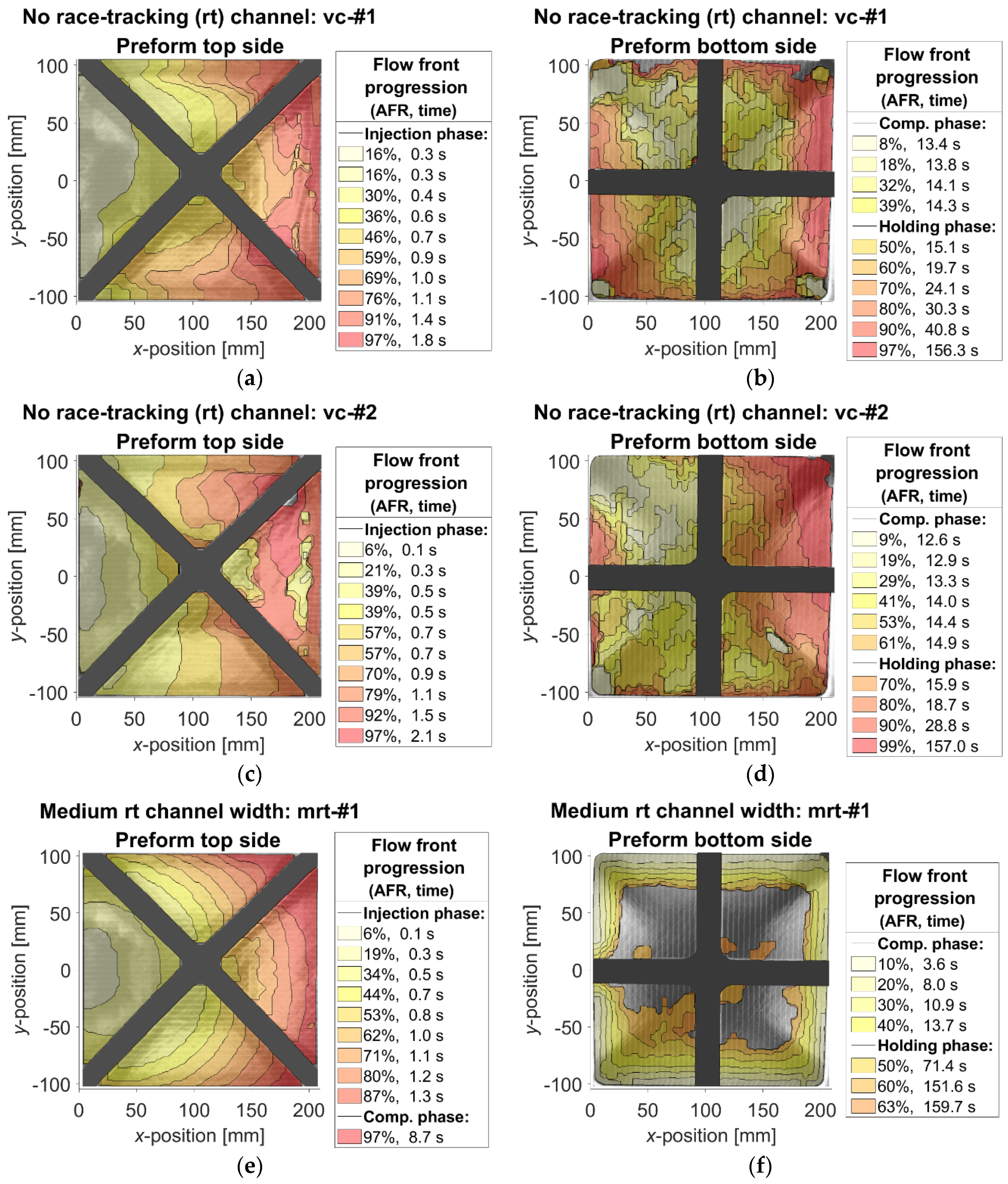 Jcs 05 00195 g0a5 550