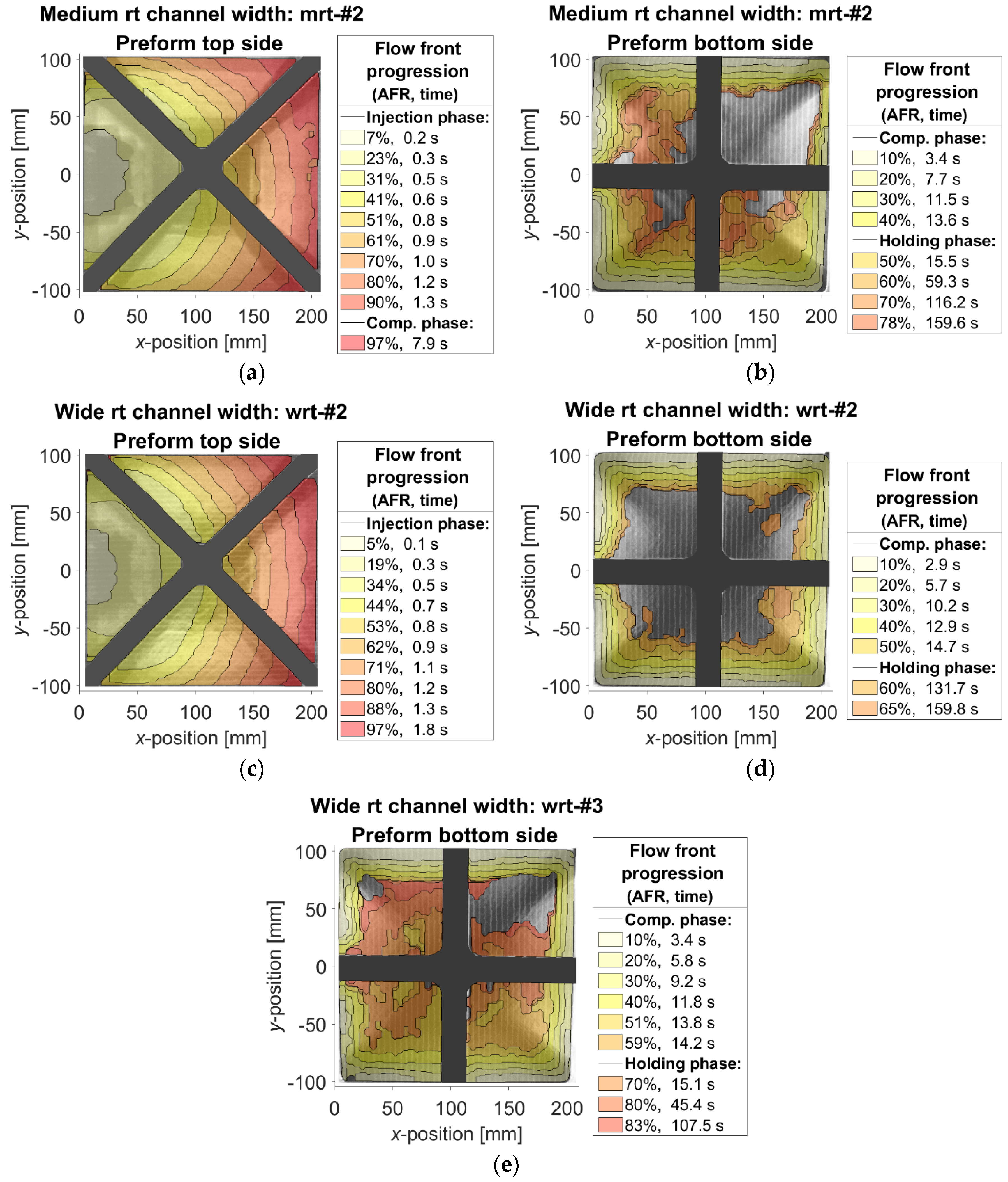 Jcs 05 00195 g0a6 550