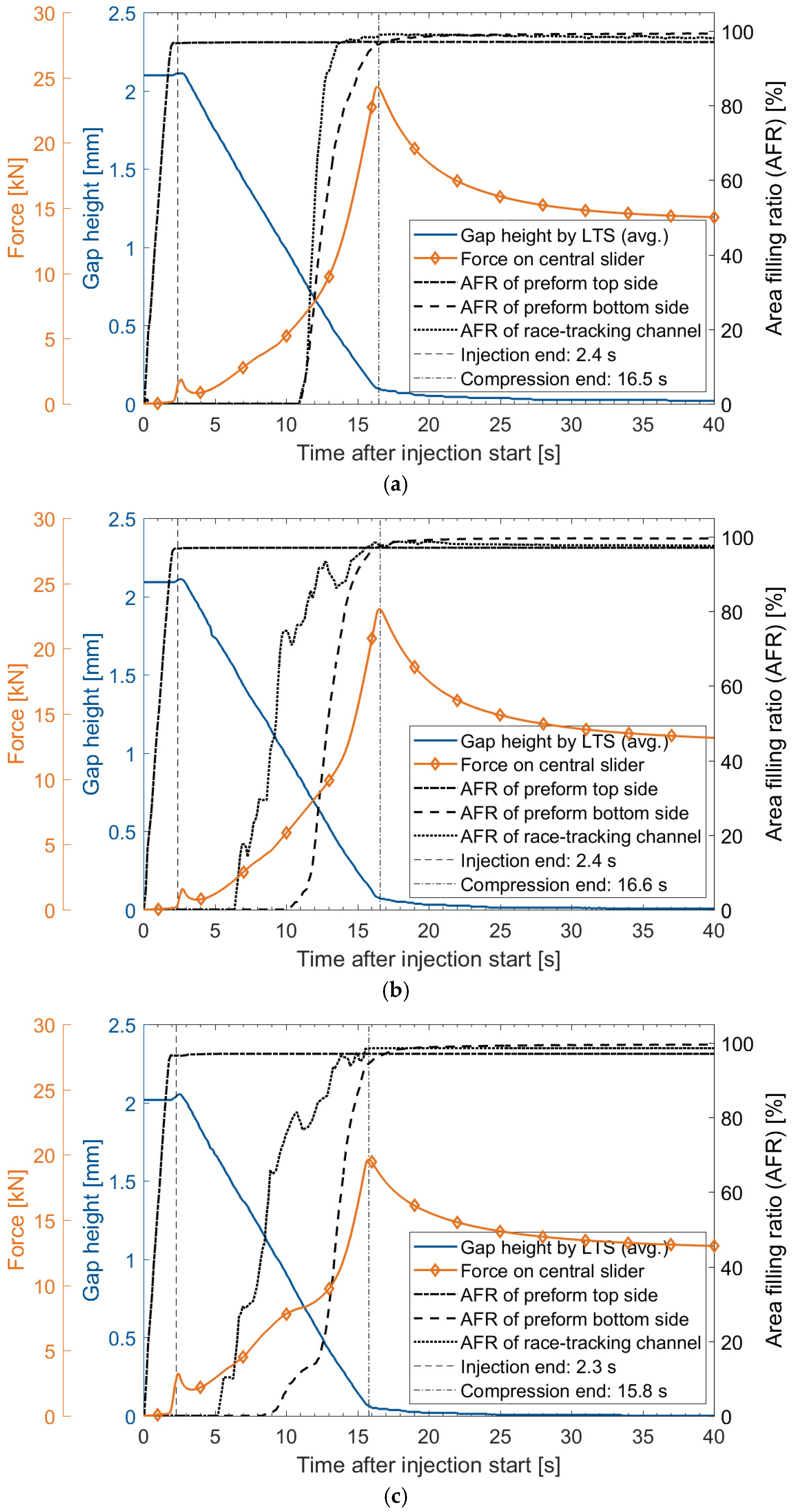 Jcs 05 00195 g0a8 550