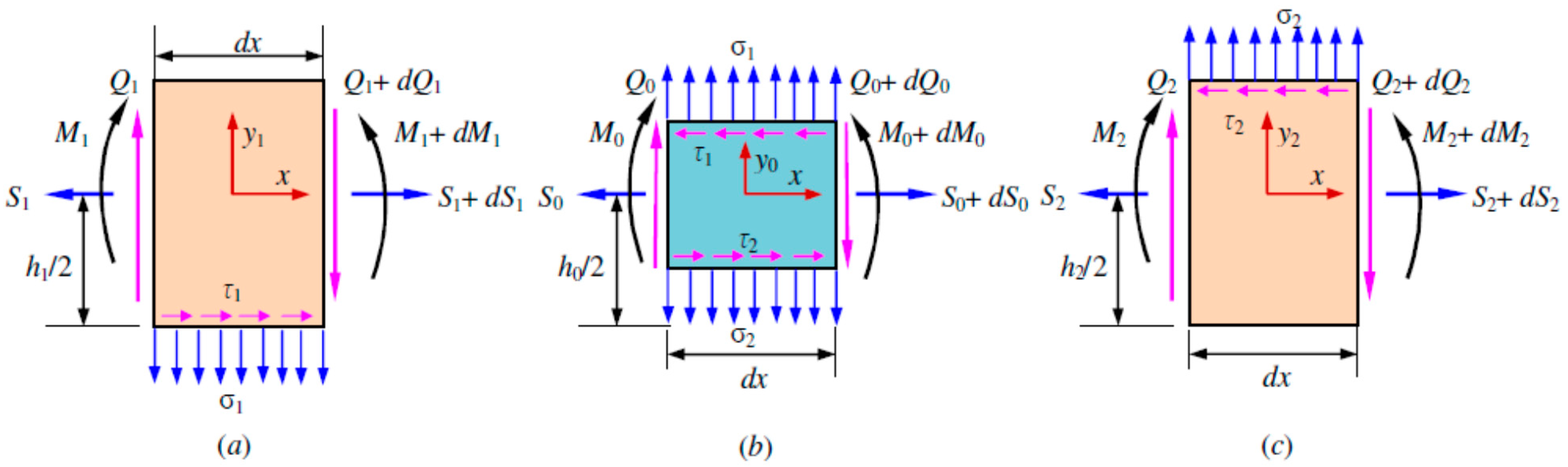 Jcs 05 00197 g002 Jcs 05 00197 g002
