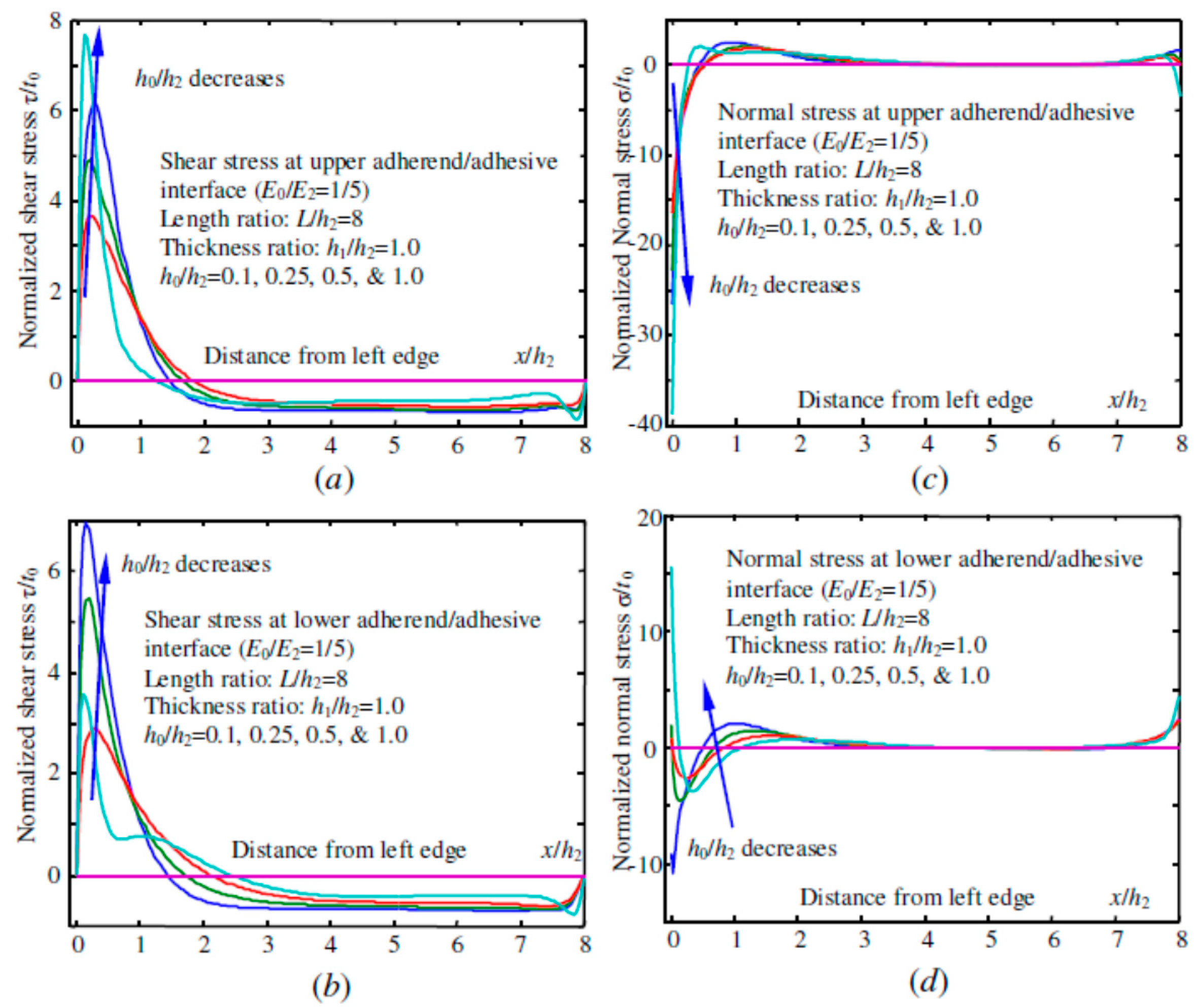 Jcs 05 00197 g006 Jcs 05 00197 g006