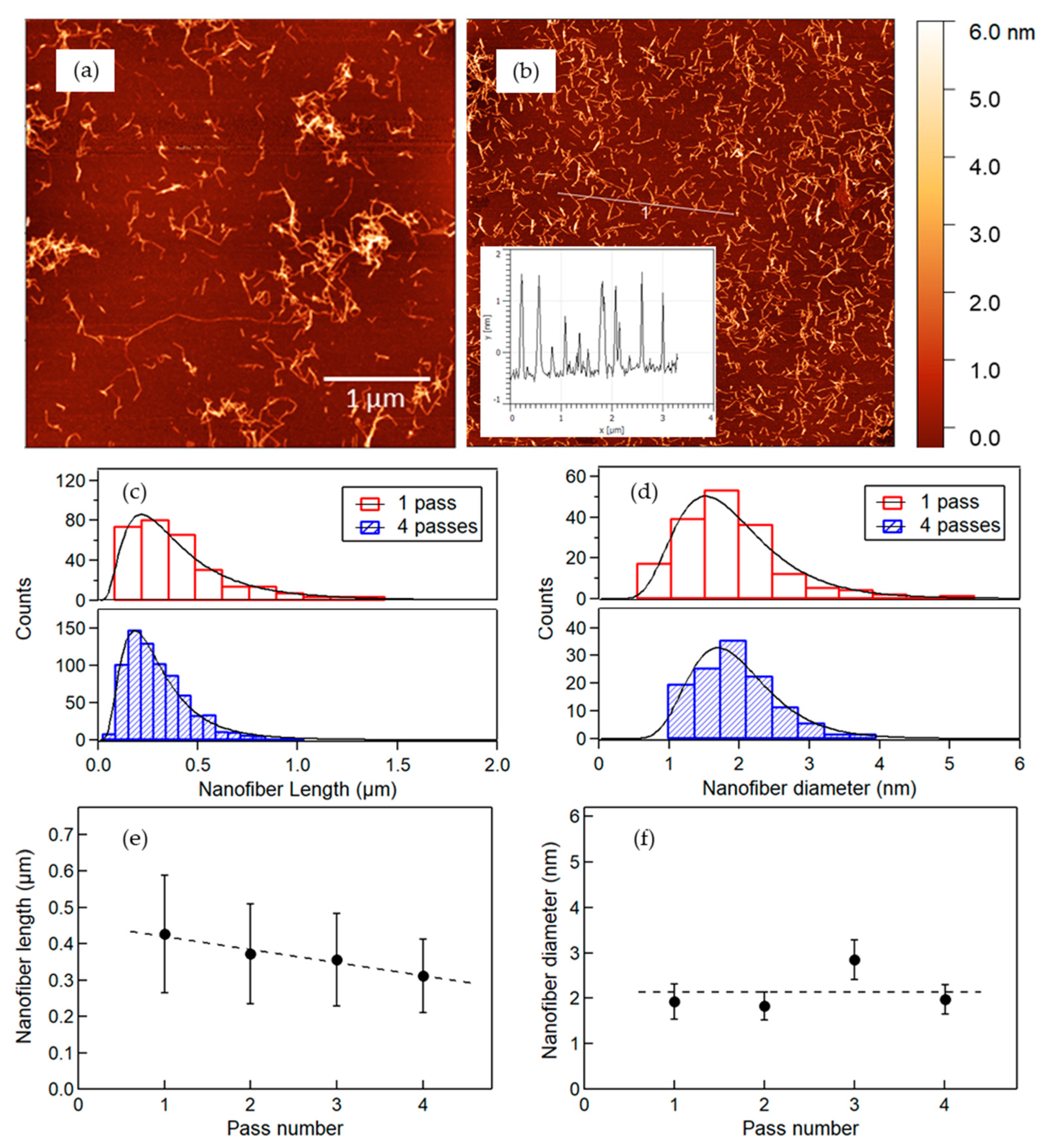 Jcs 05 00200 g003 Jcs 05 00200 g003