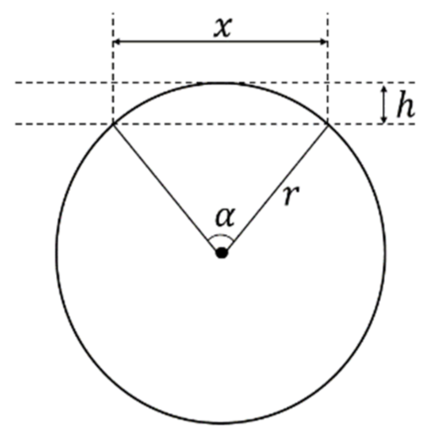 Jcs 05 00205 g002 550
