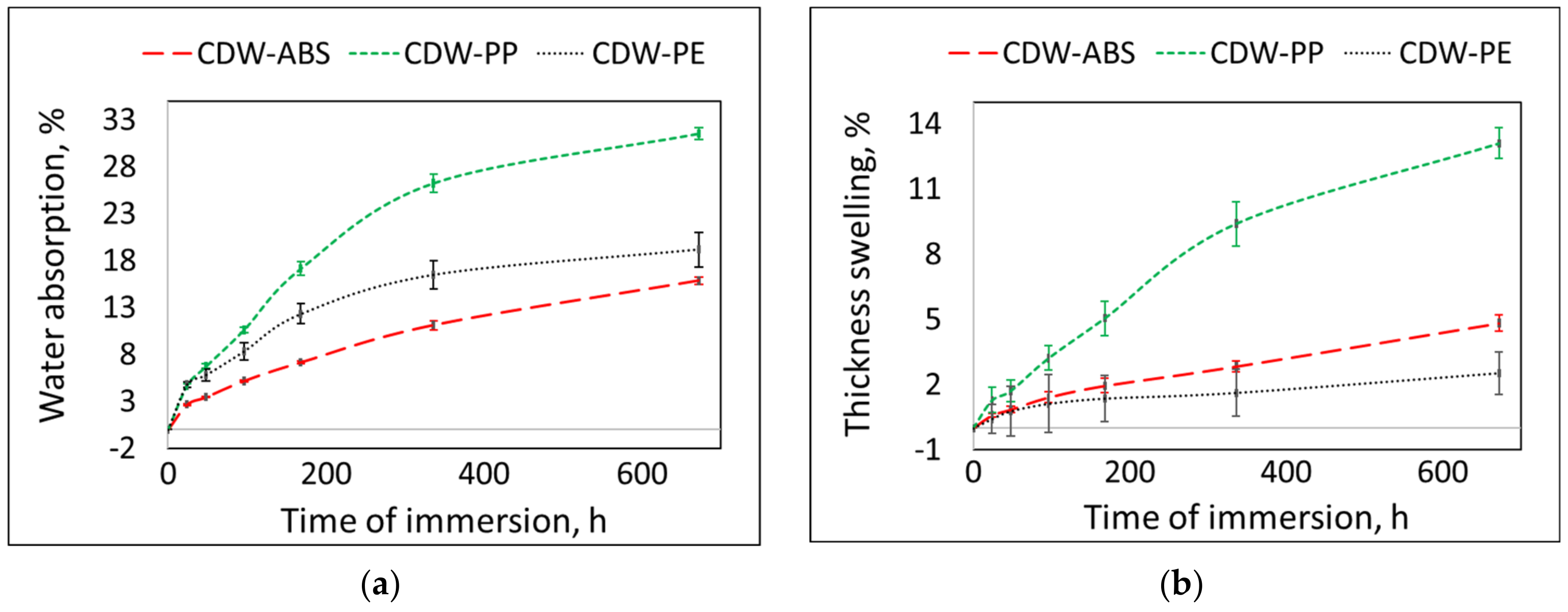 Jcs 05 00205 g003 550