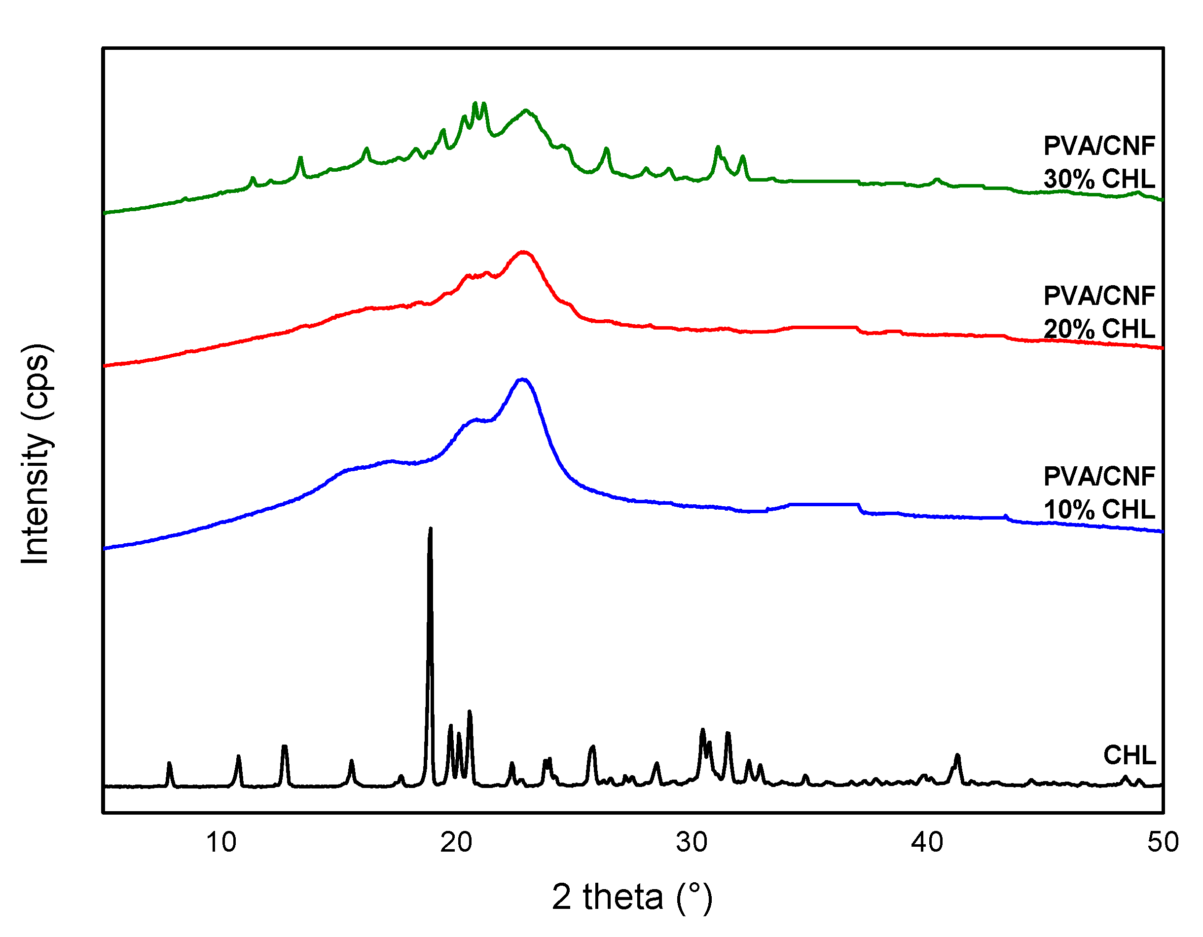Jcs 05 00208 g006 Jcs 05 00208 g006