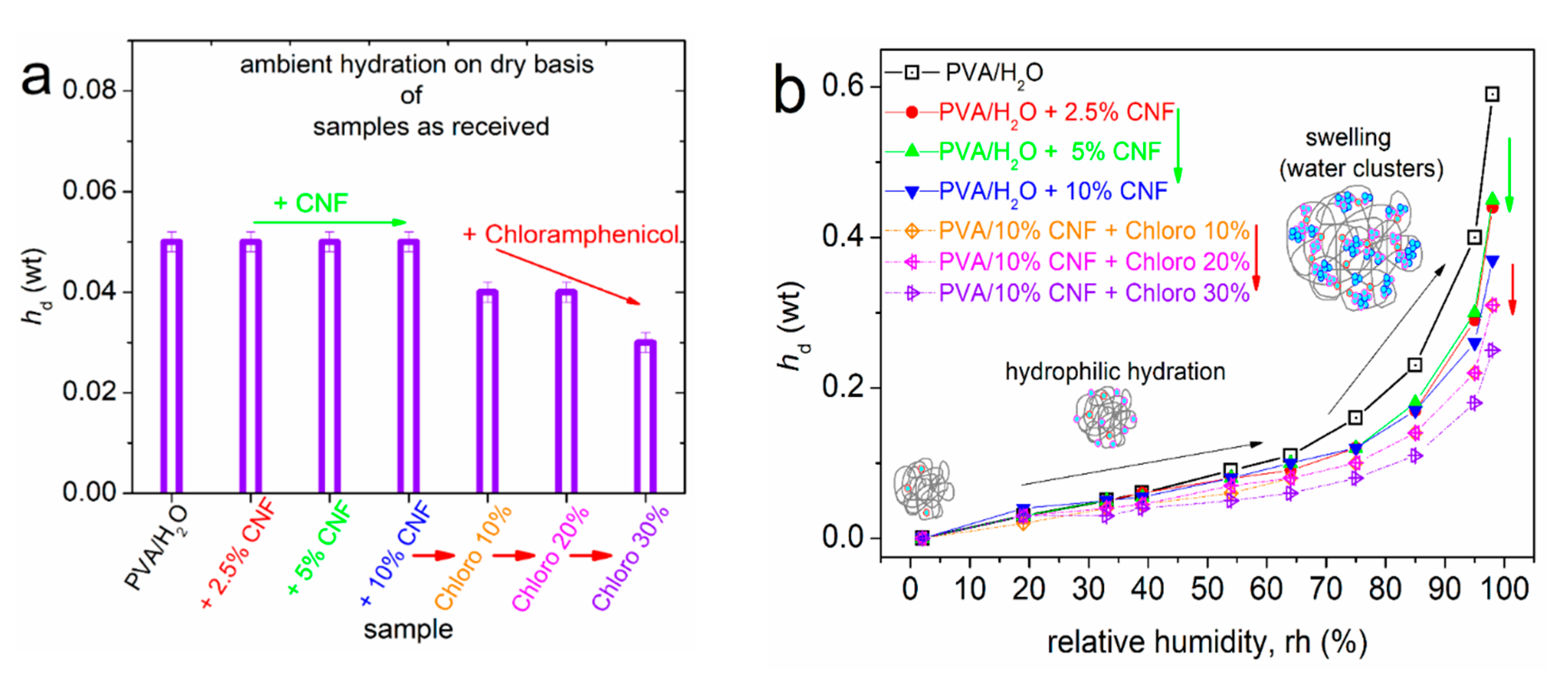 Jcs 05 00208 g007 Jcs 05 00208 g007