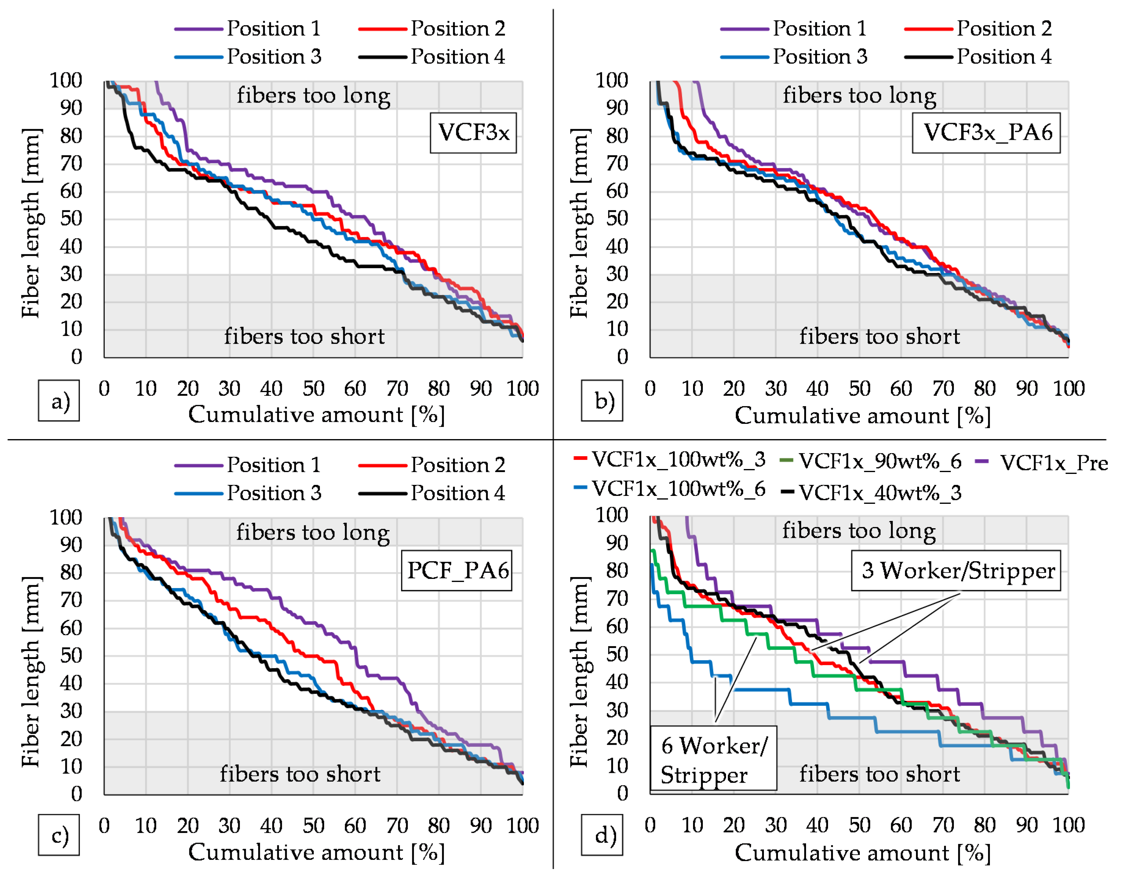 Jcs 05 00209 g004 550