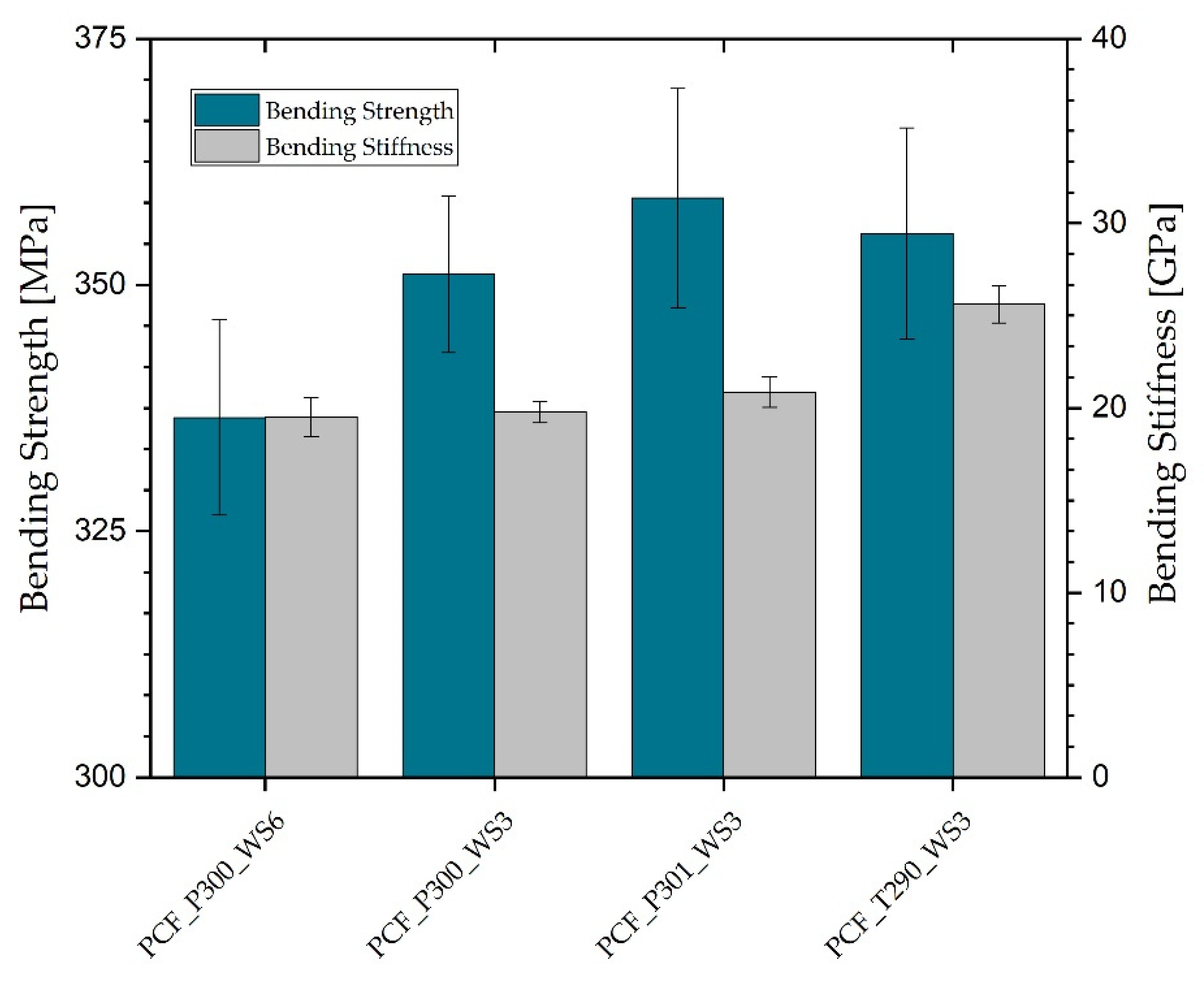 Jcs 05 00209 g007 550