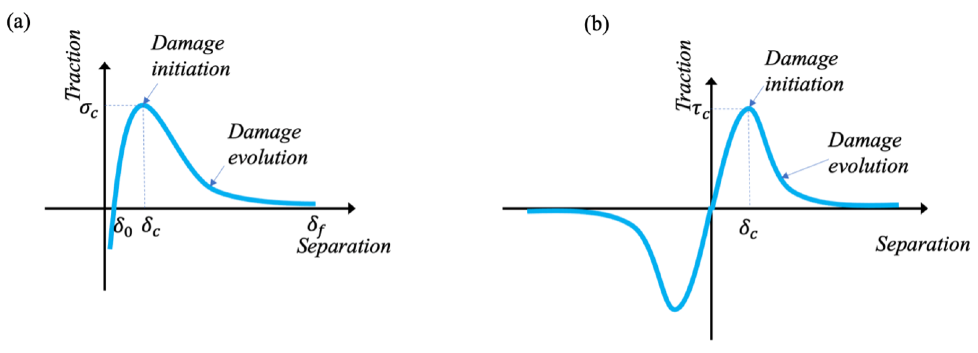 Jcs 05 00210 g002 550