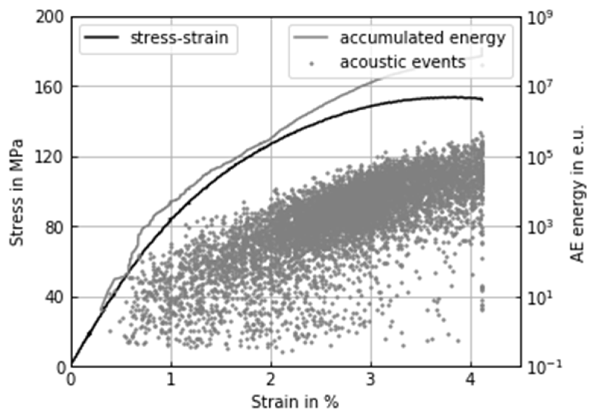 Jcs 05 00221 g003 Jcs 05 00221 g003