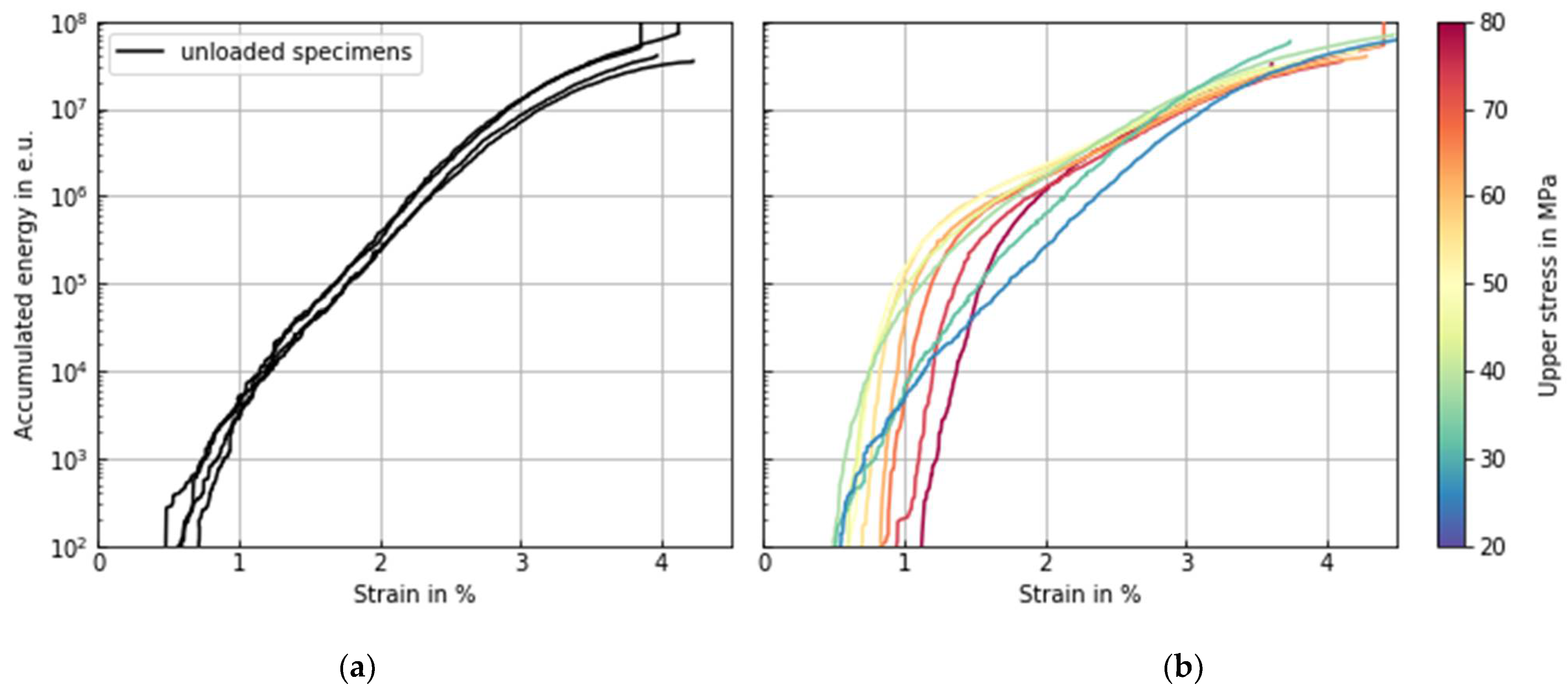 Jcs 05 00221 g006 Jcs 05 00221 g006