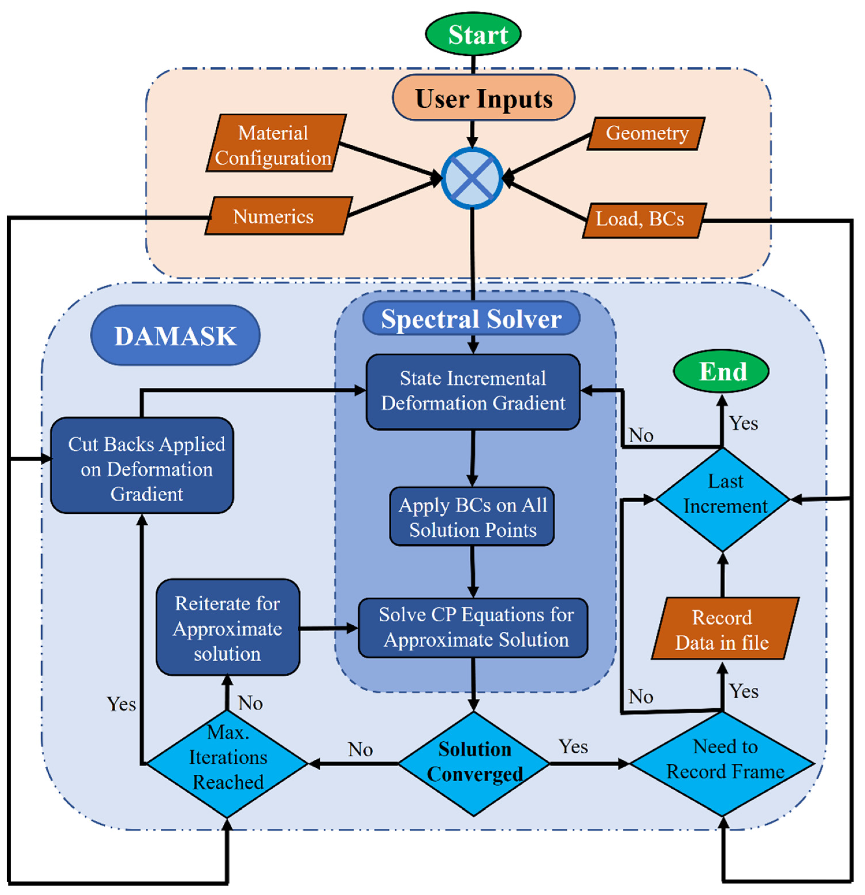 Jcs 05 00222 g002 Jcs 05 00222 g002