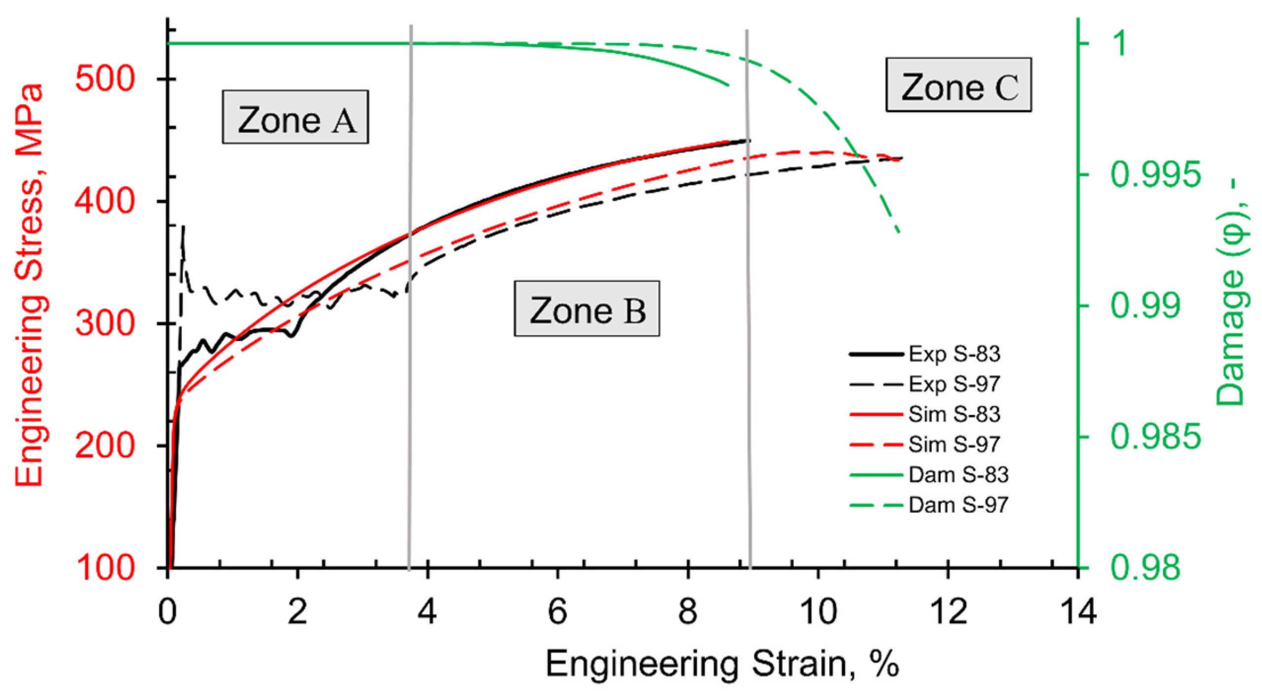 Jcs 05 00222 g003 Jcs 05 00222 g003