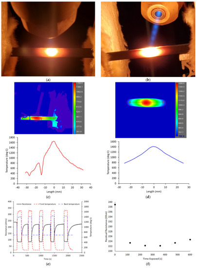 The Versatility of HVOF Burner Rig Testing for Ceramic Matrix Composite ...