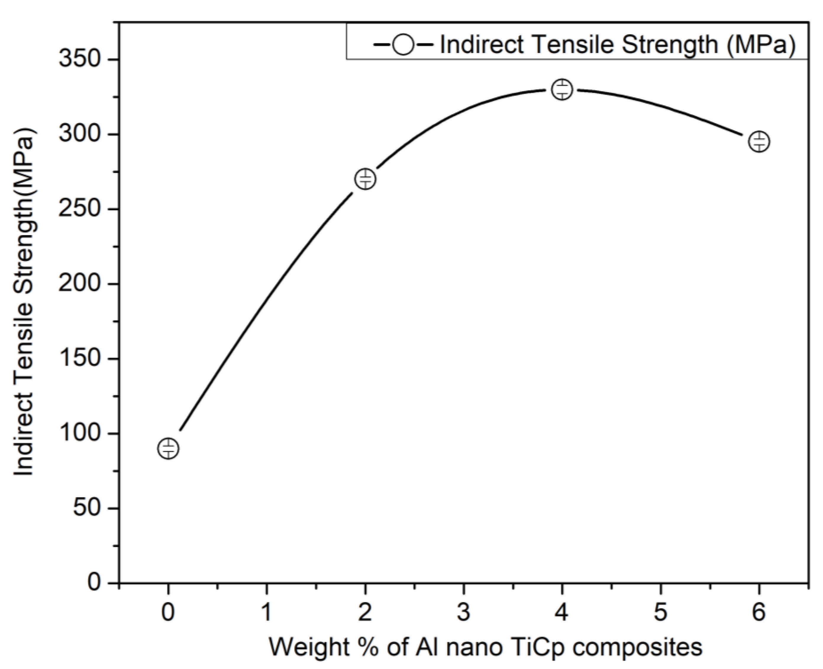 Jcs 05 00224 g007 550