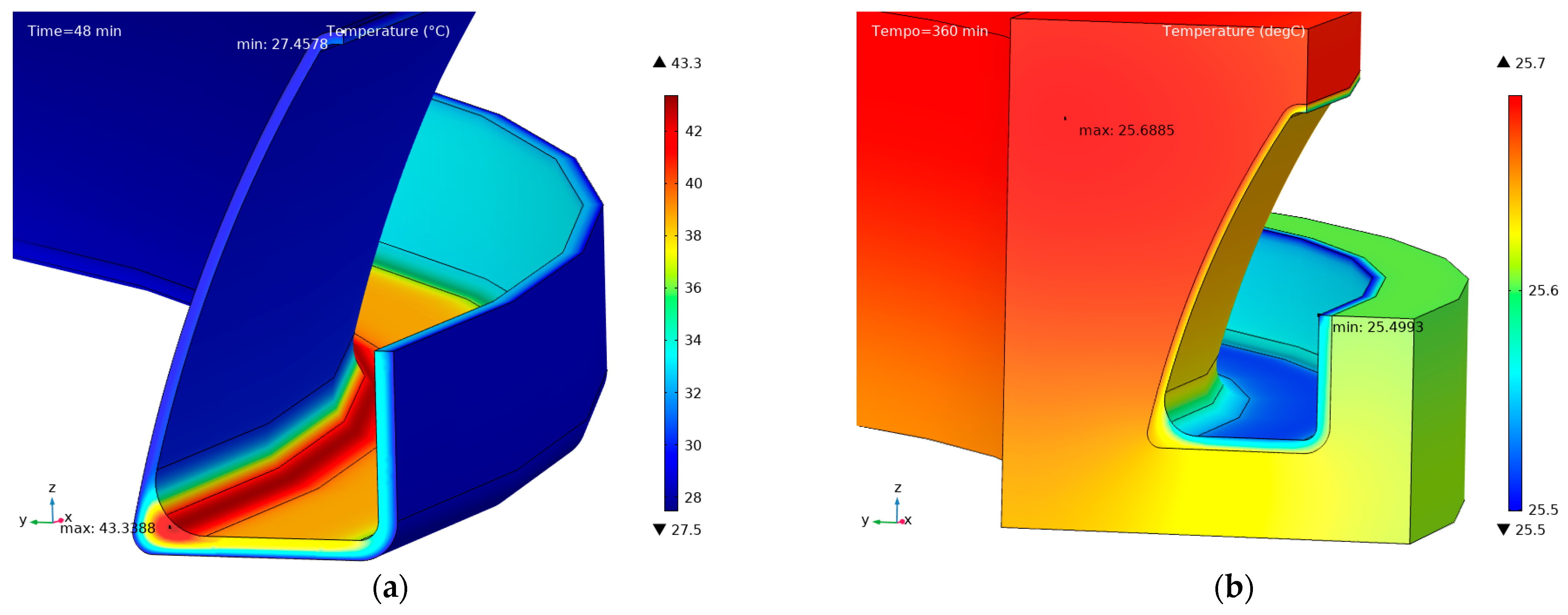 Jcs 05 00229 g005 550