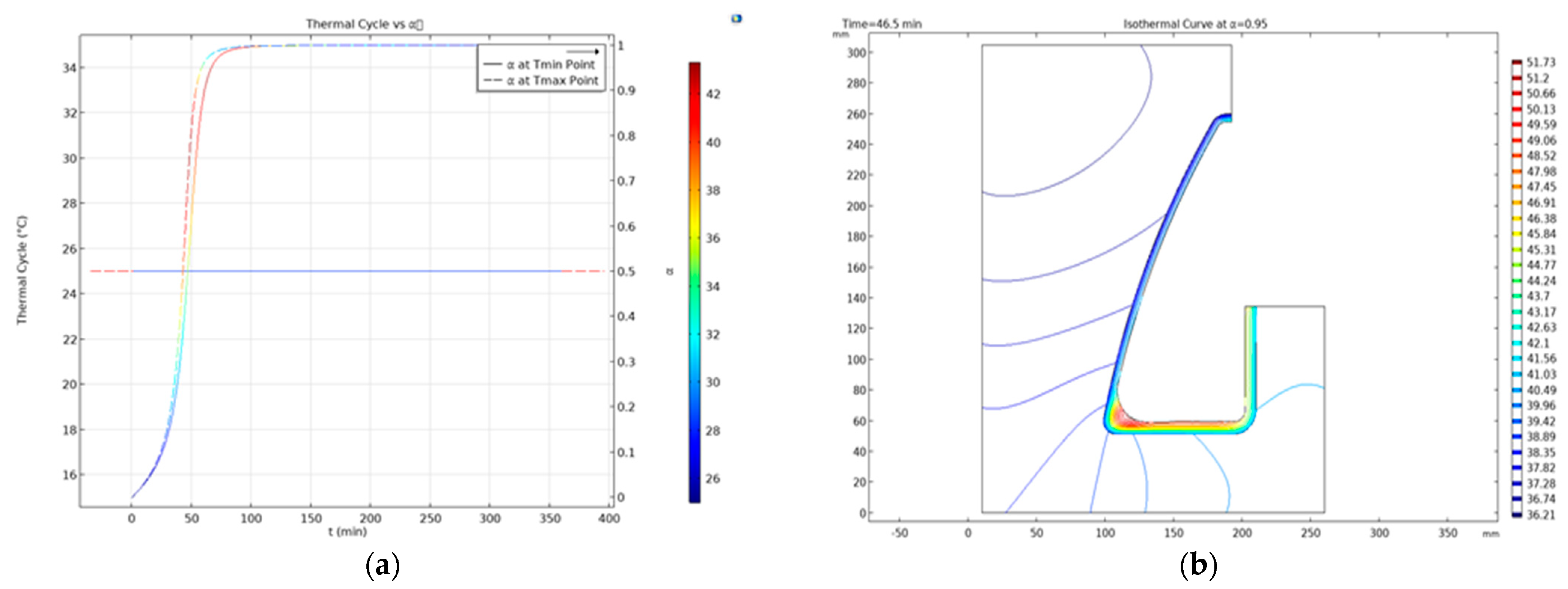 Jcs 05 00229 g006 550