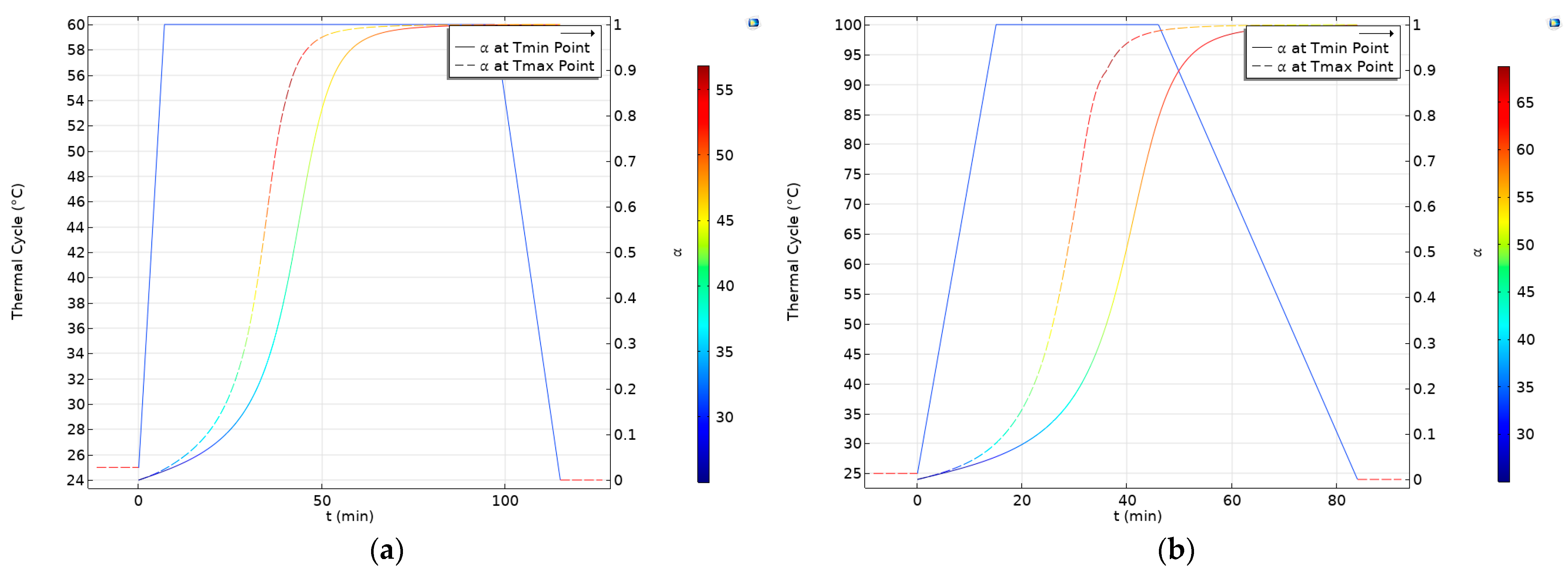 Jcs 05 00229 g008 550
