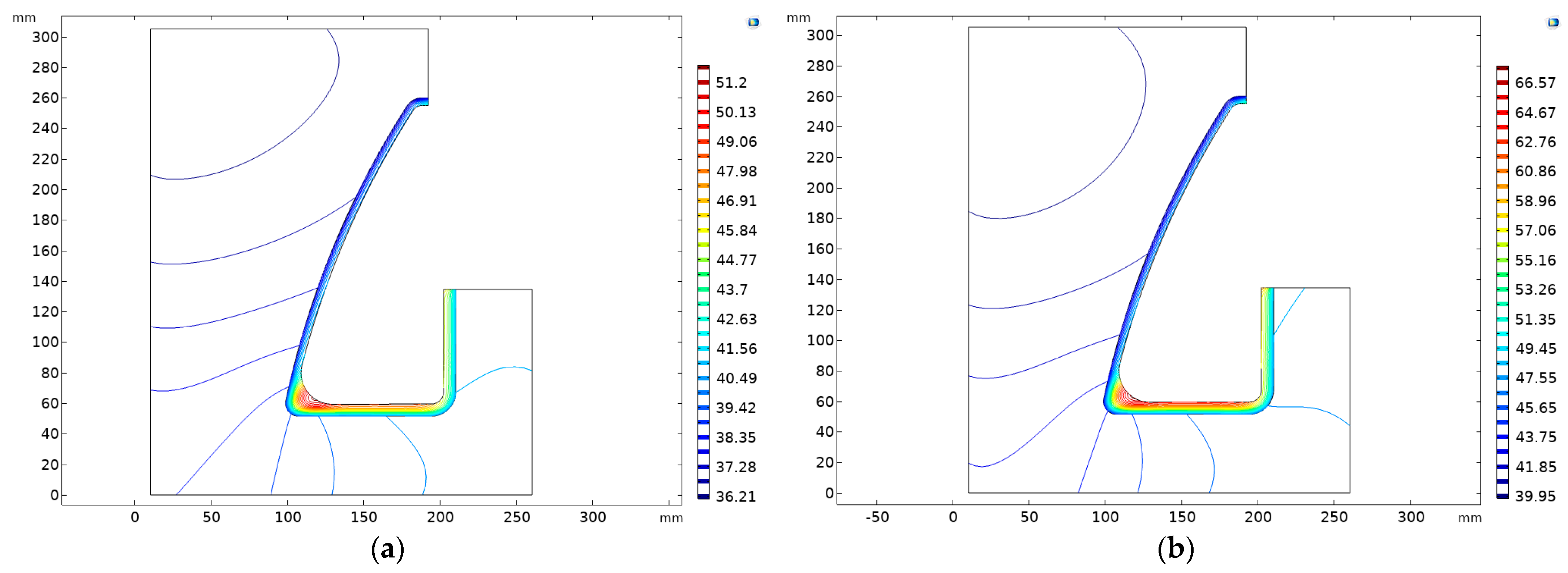 Jcs 05 00229 g009 550