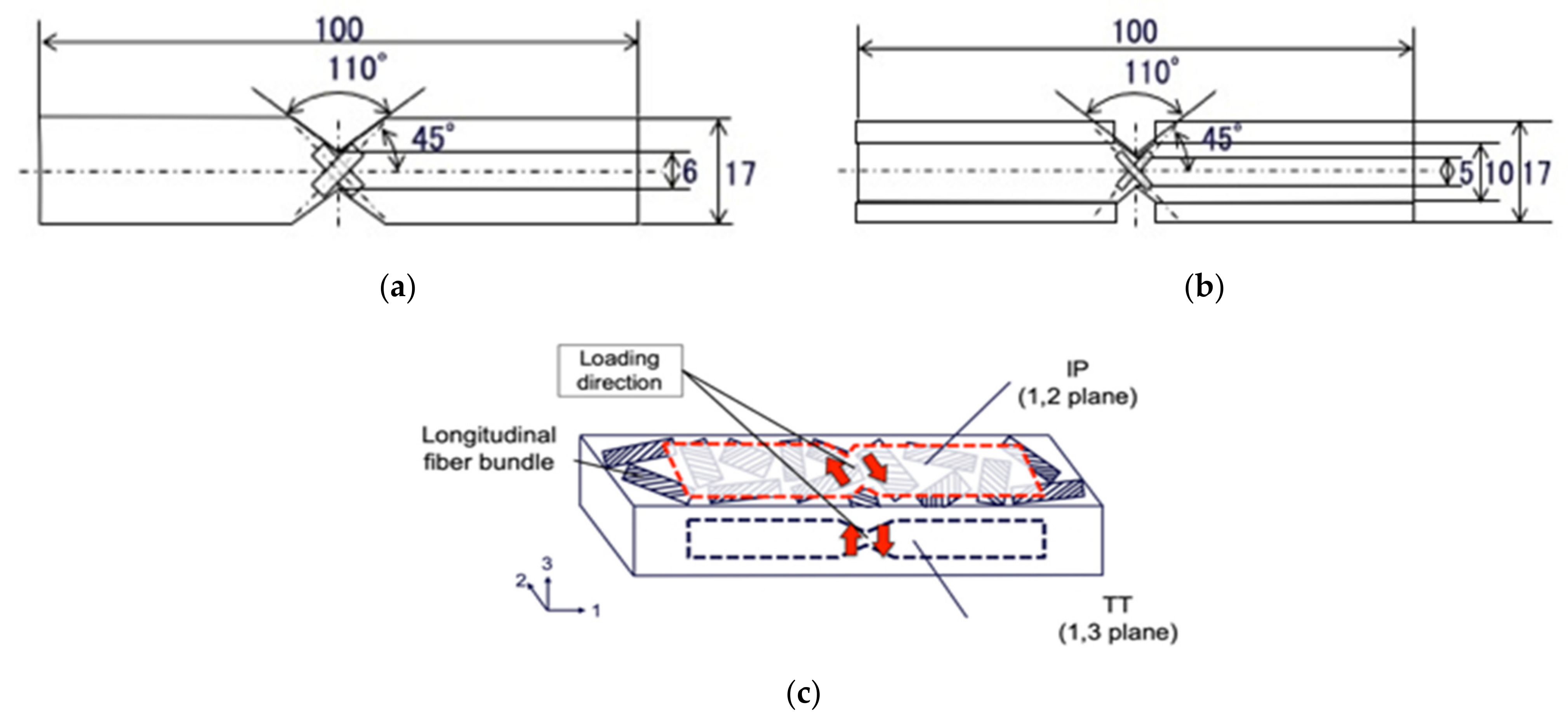 Jcs 05 00230 g002 550