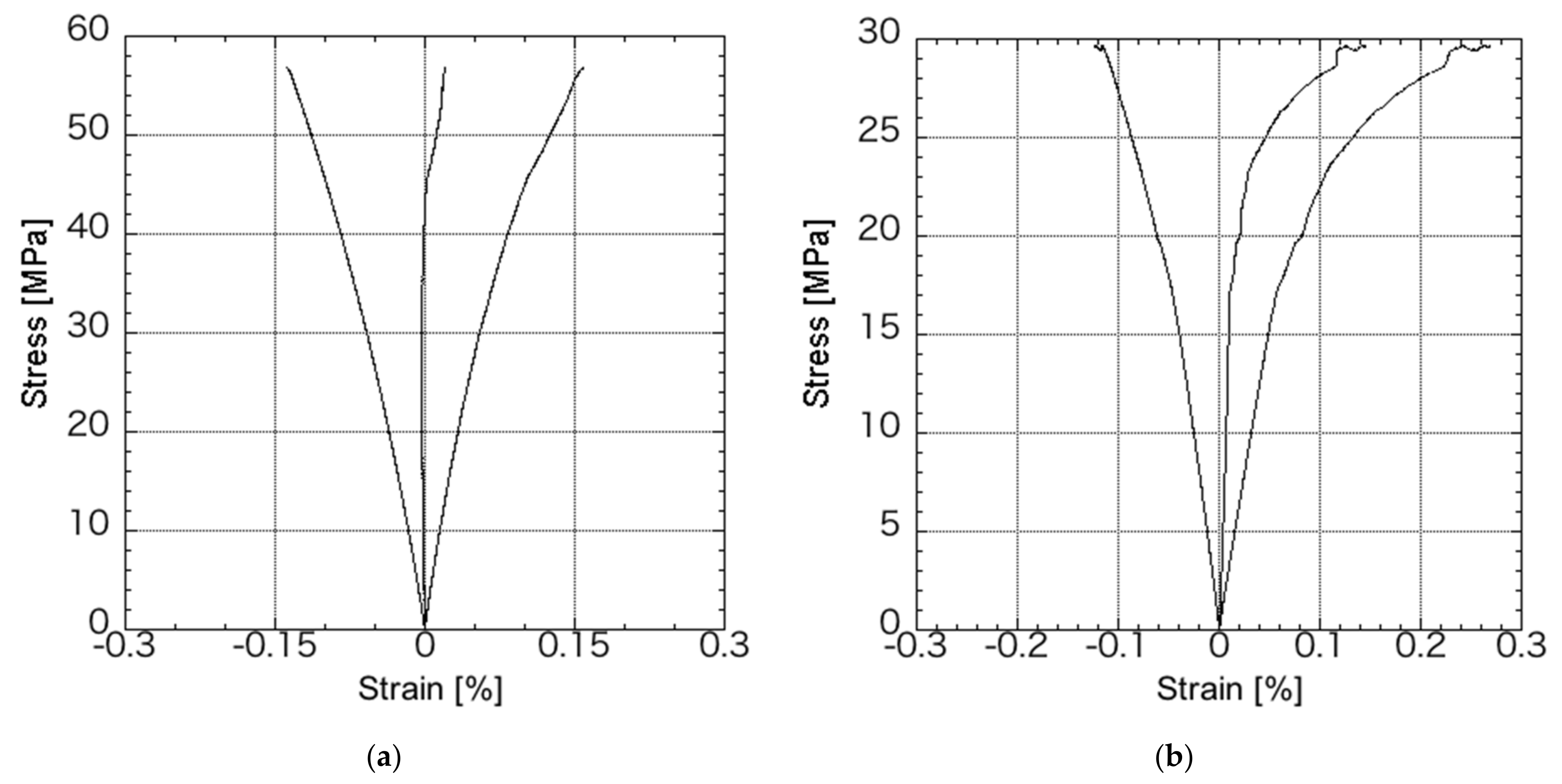 Jcs 05 00230 g005 550