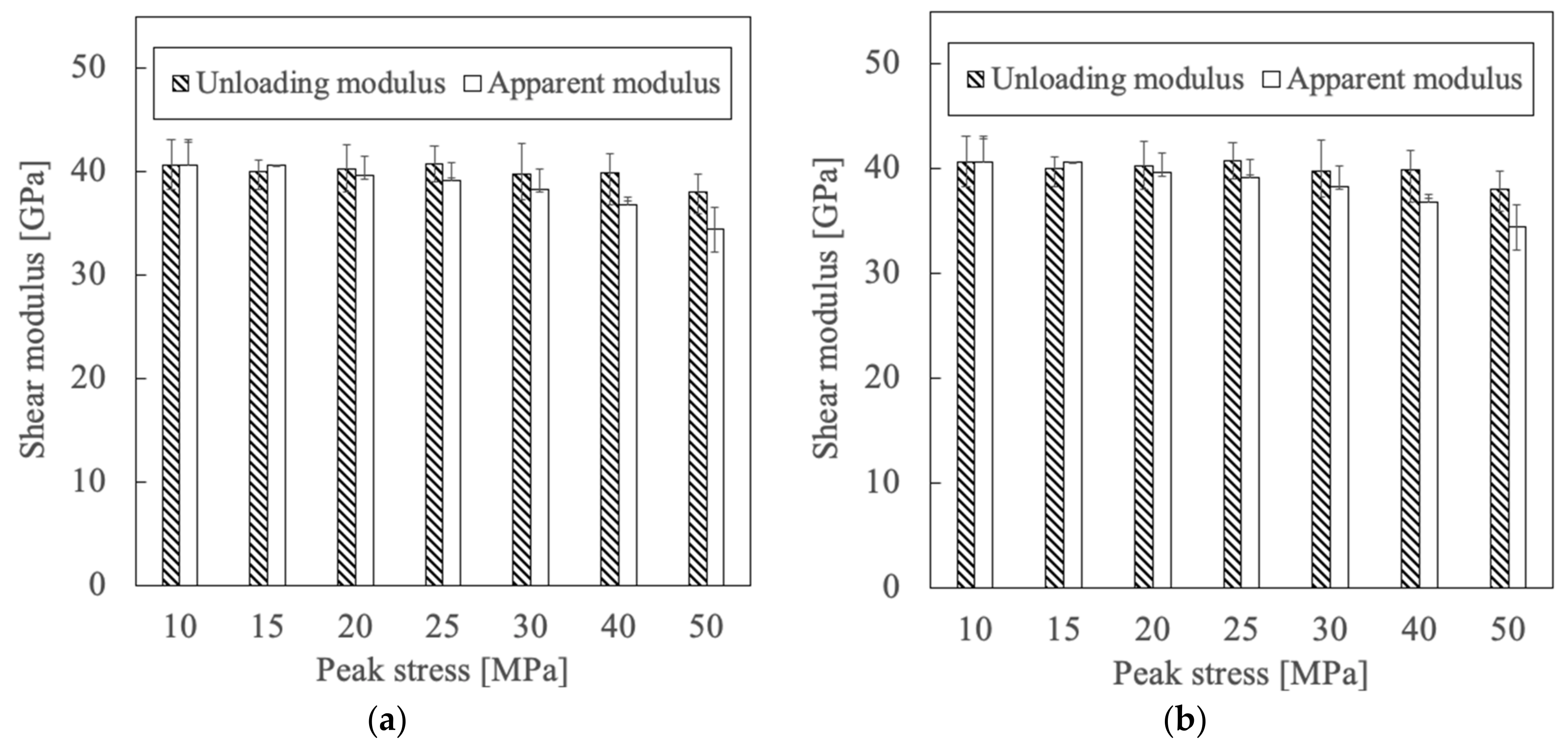 Jcs 05 00230 g008 550