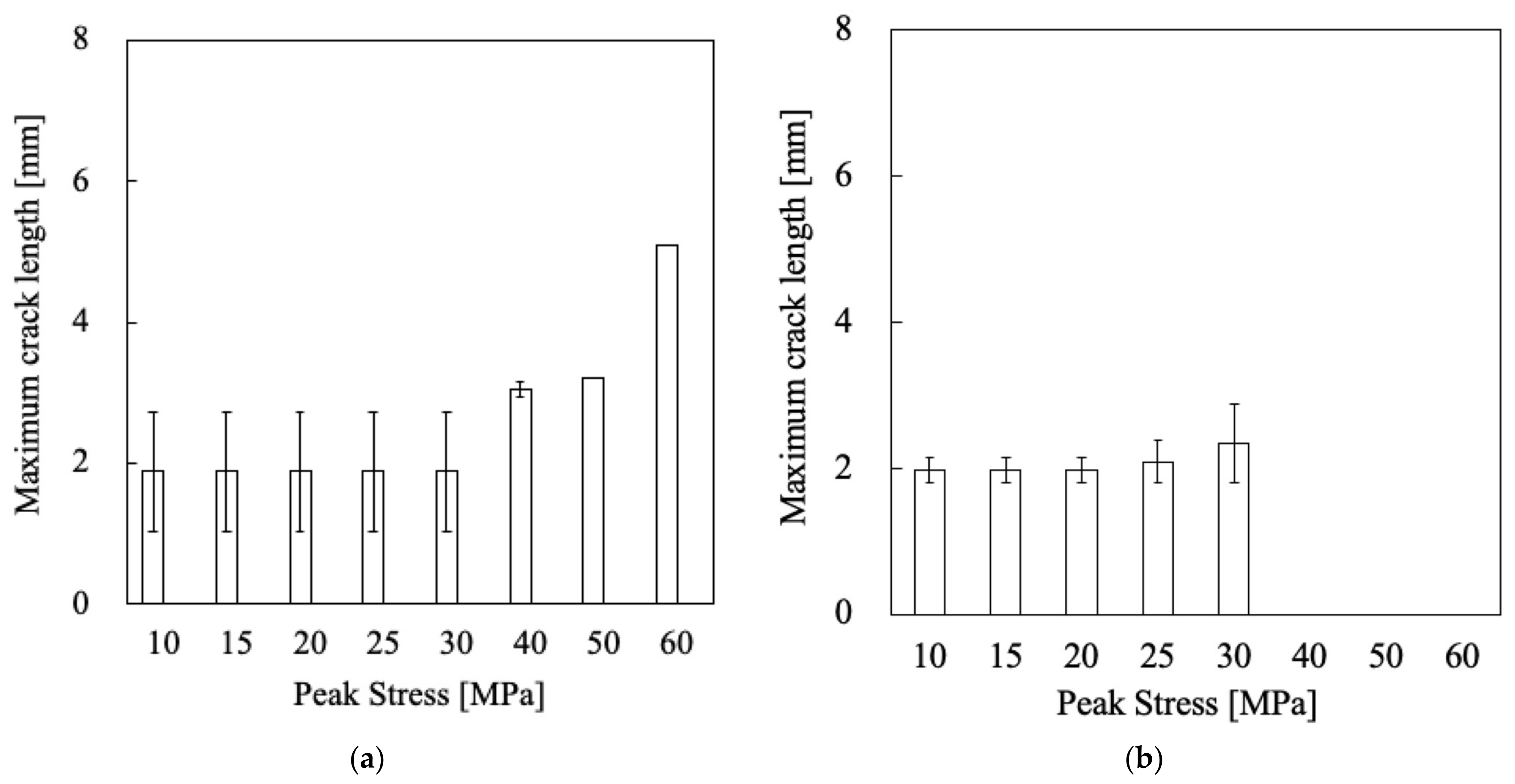 Jcs 05 00230 g014 550