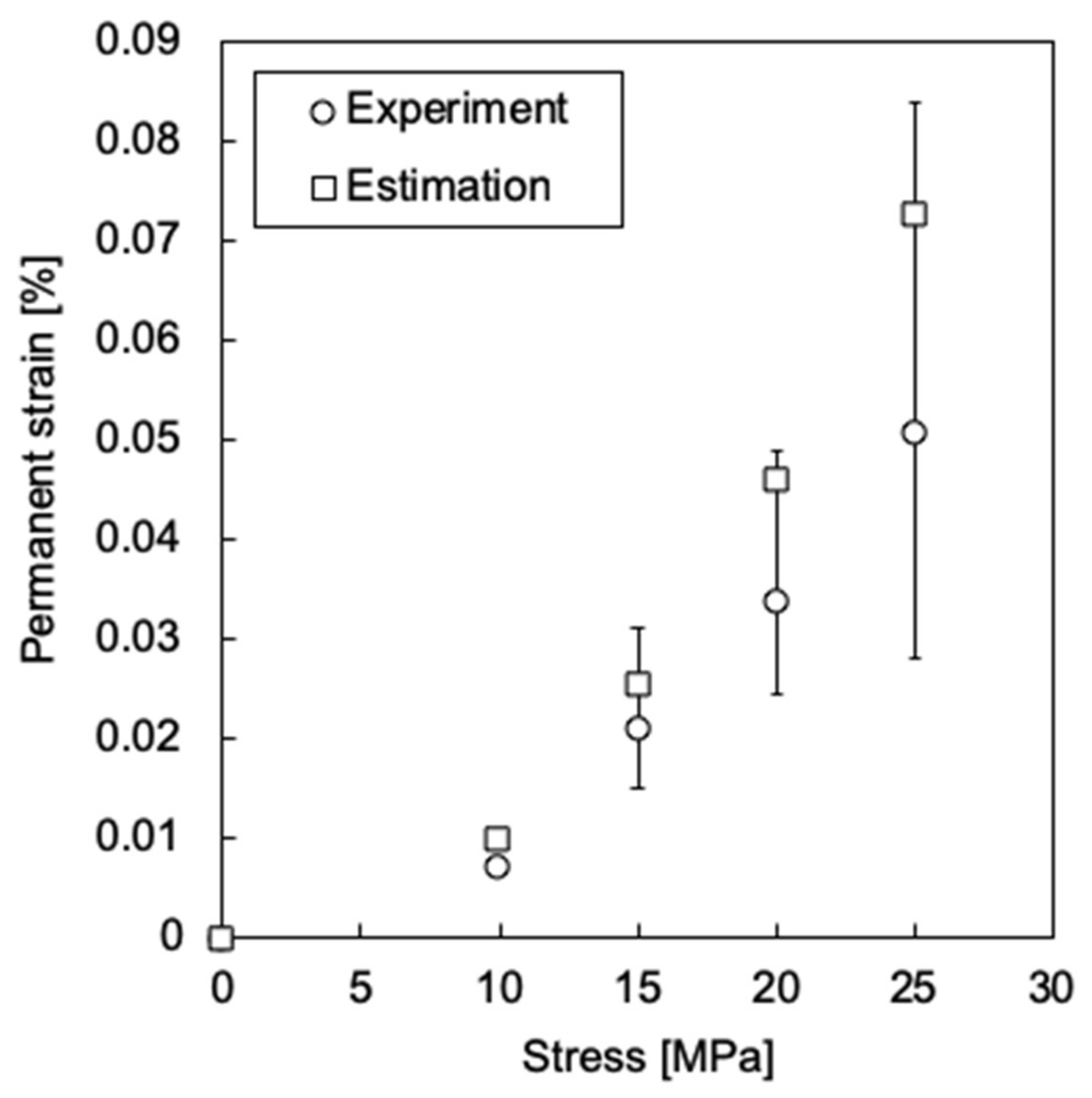 Jcs 05 00230 g017 550