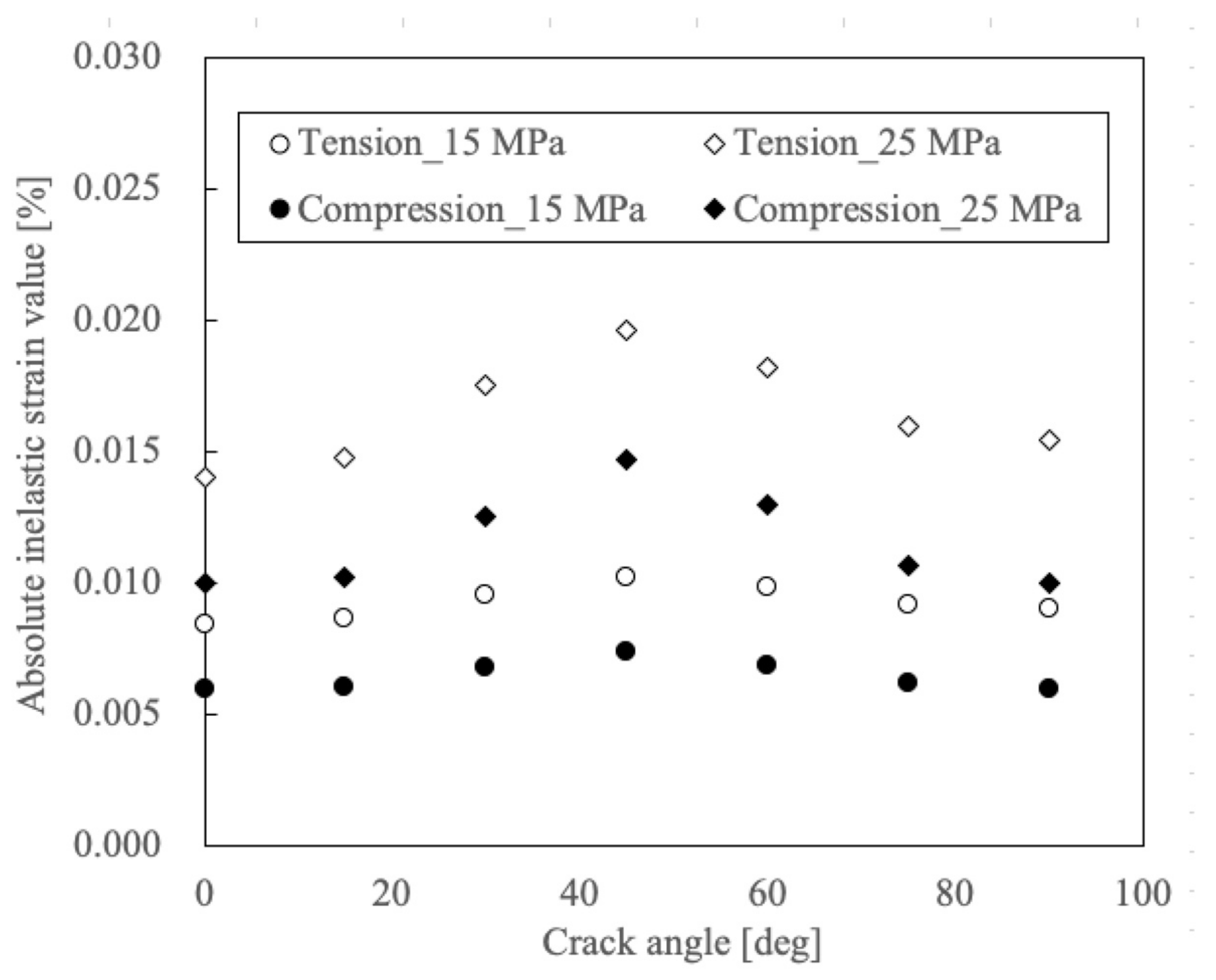 Jcs 05 00230 g019 550
