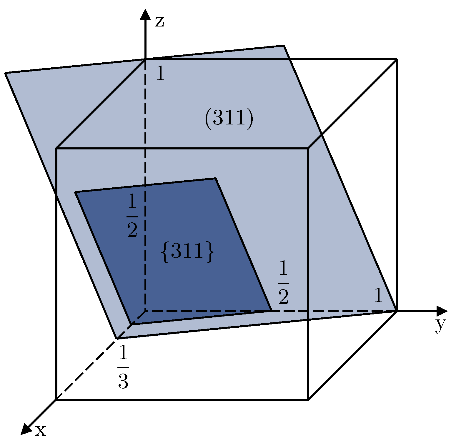 Jcs 05 00235 g004 550