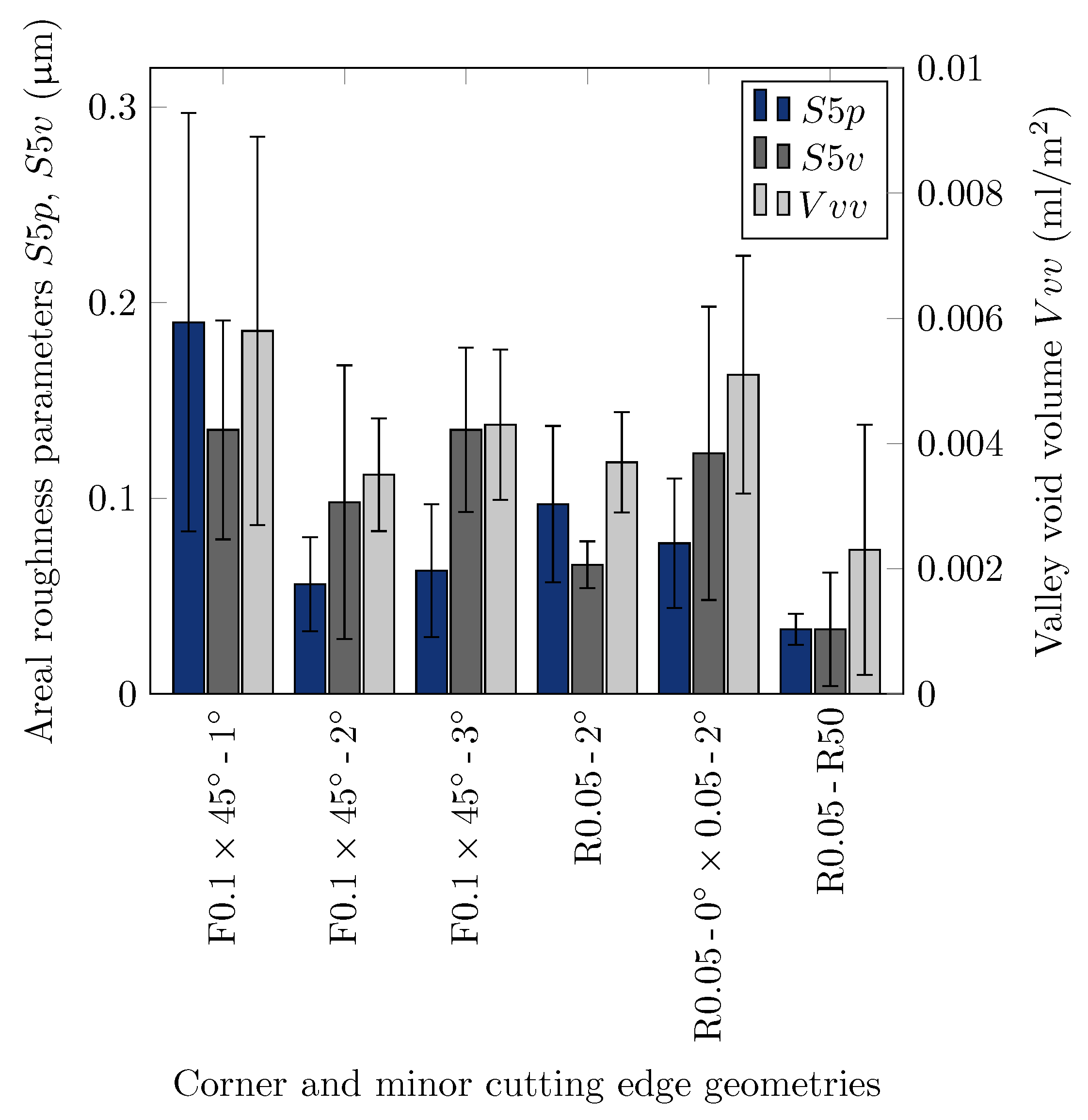 Jcs 05 00235 g005 550