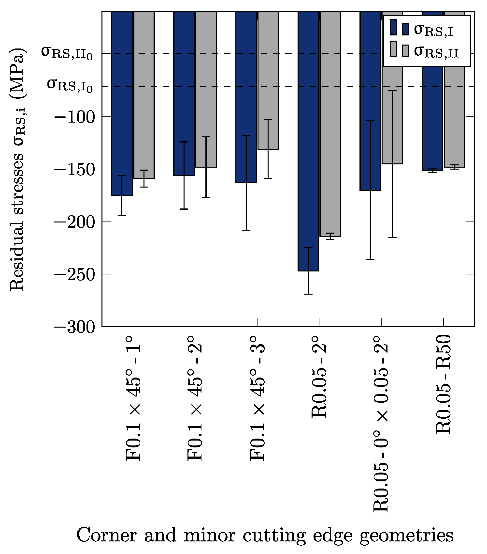 Jcs 05 00235 g007 550