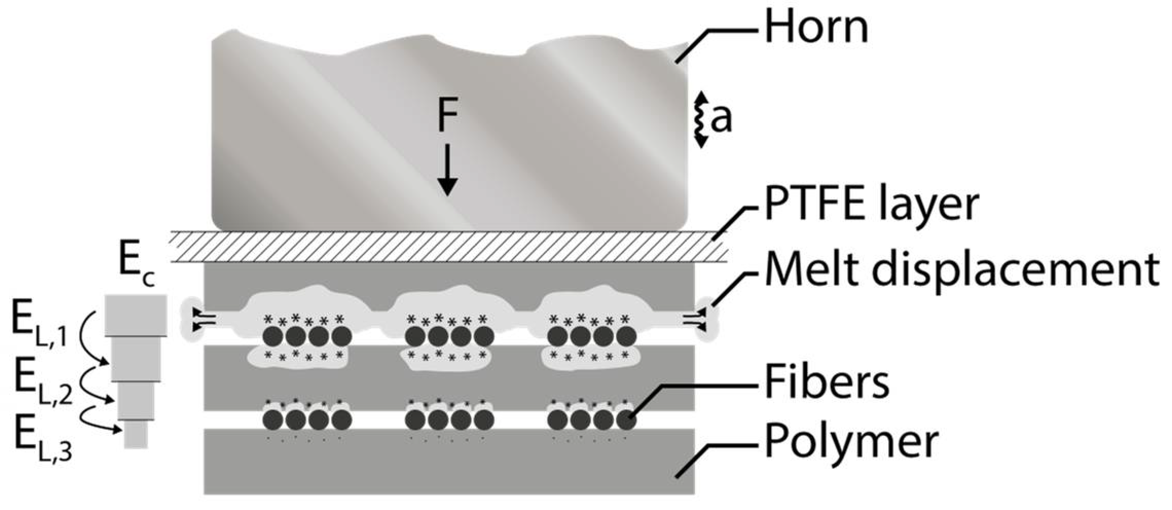 Jcs 05 00239 g008 550