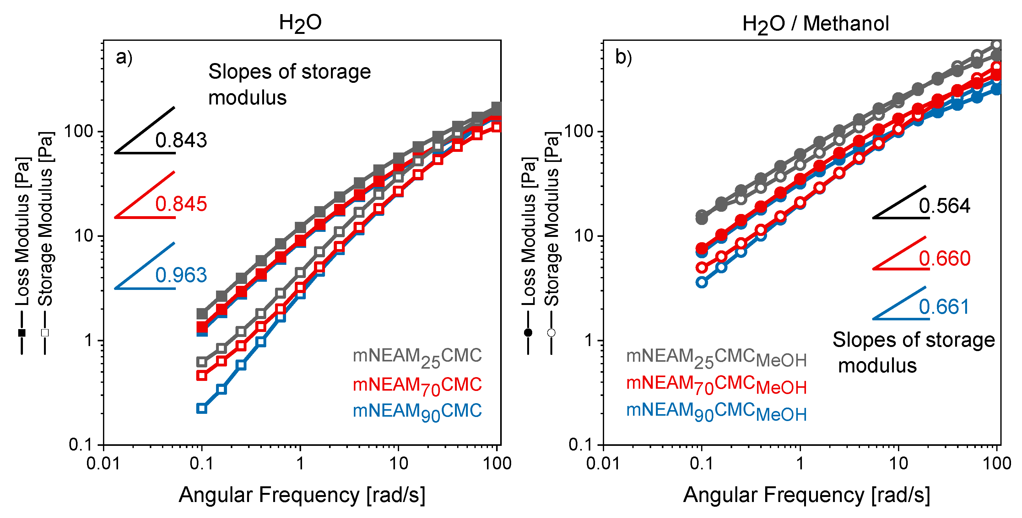 Jcs 05 00240 g005 550
