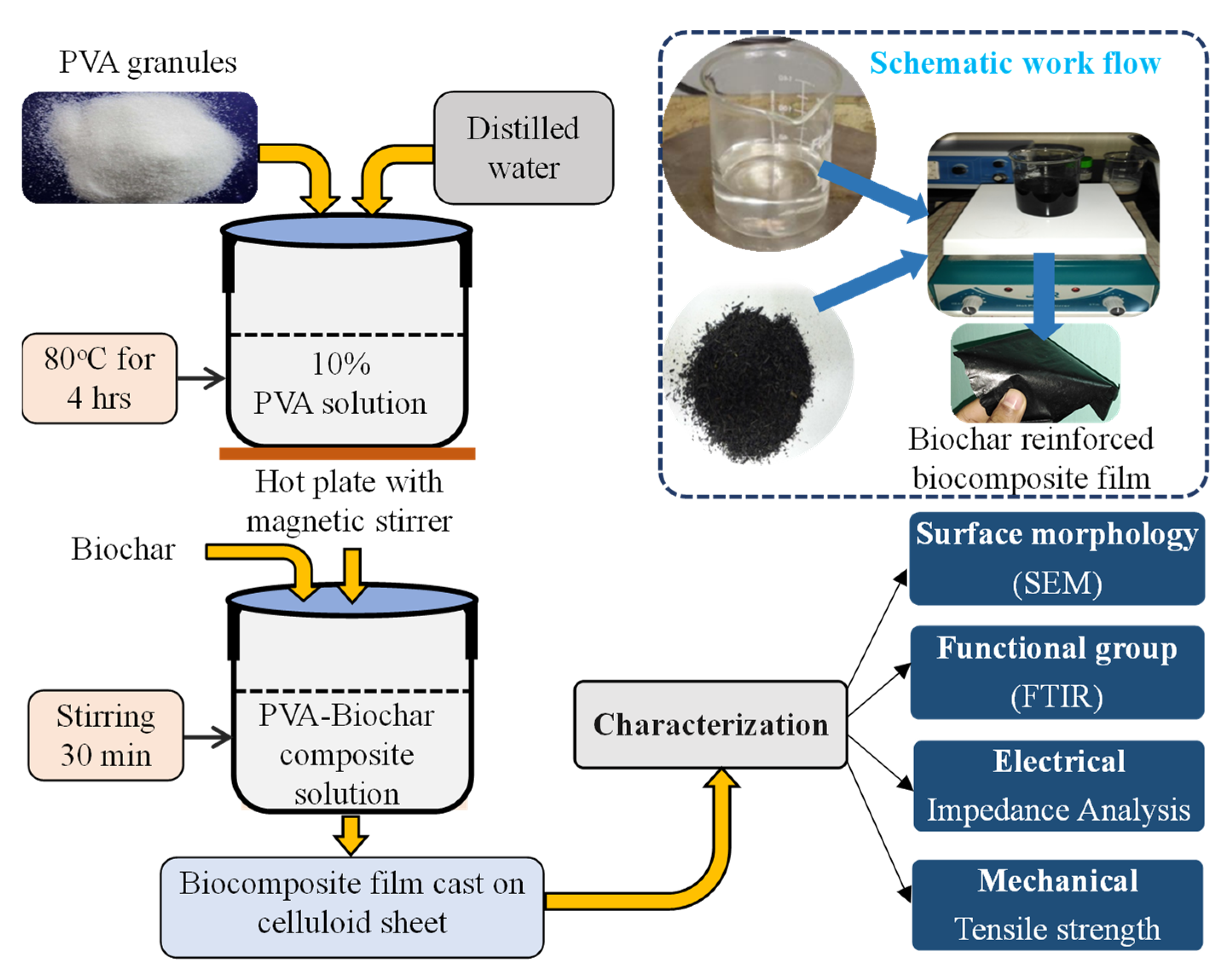 Jcs 05 00249 g002 550