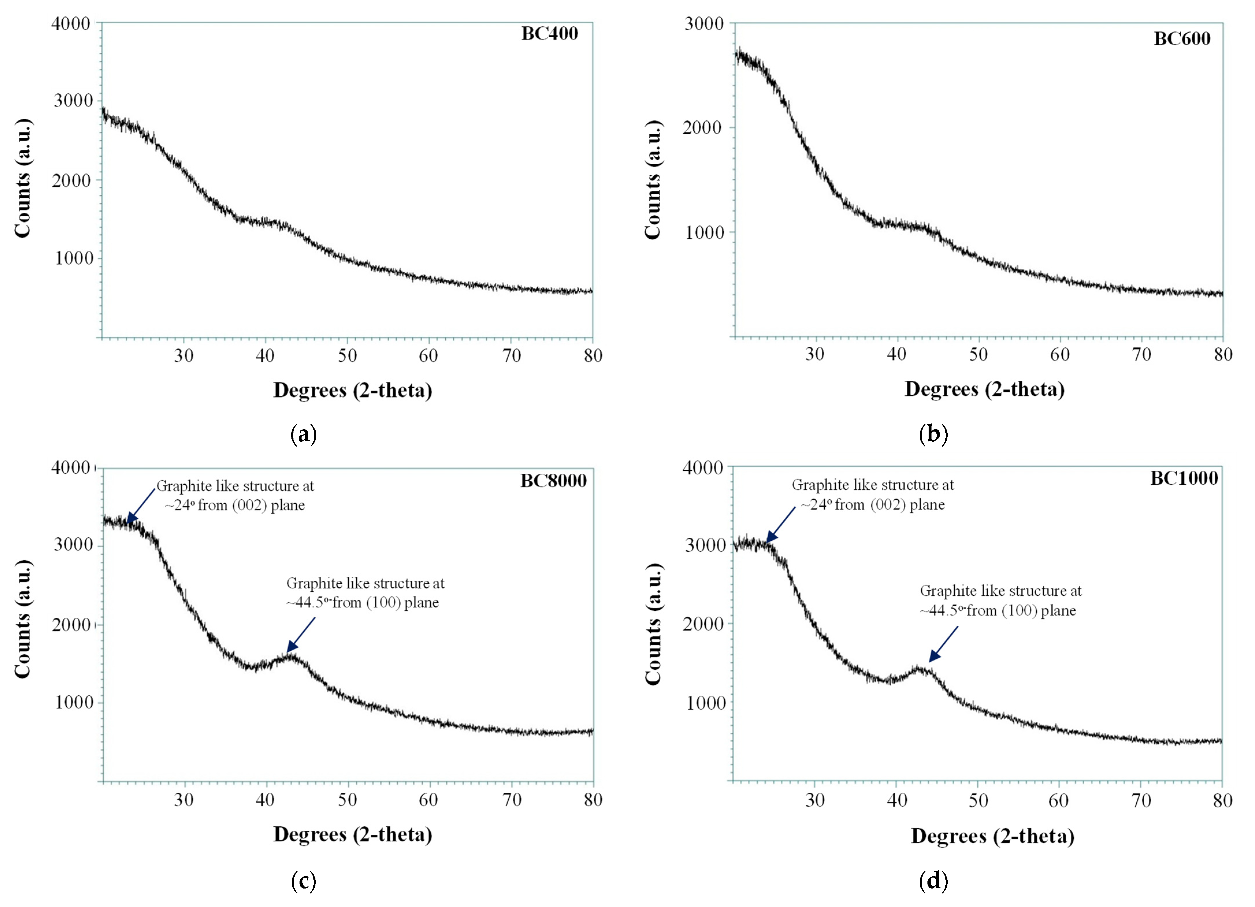 Jcs 05 00249 g004 550