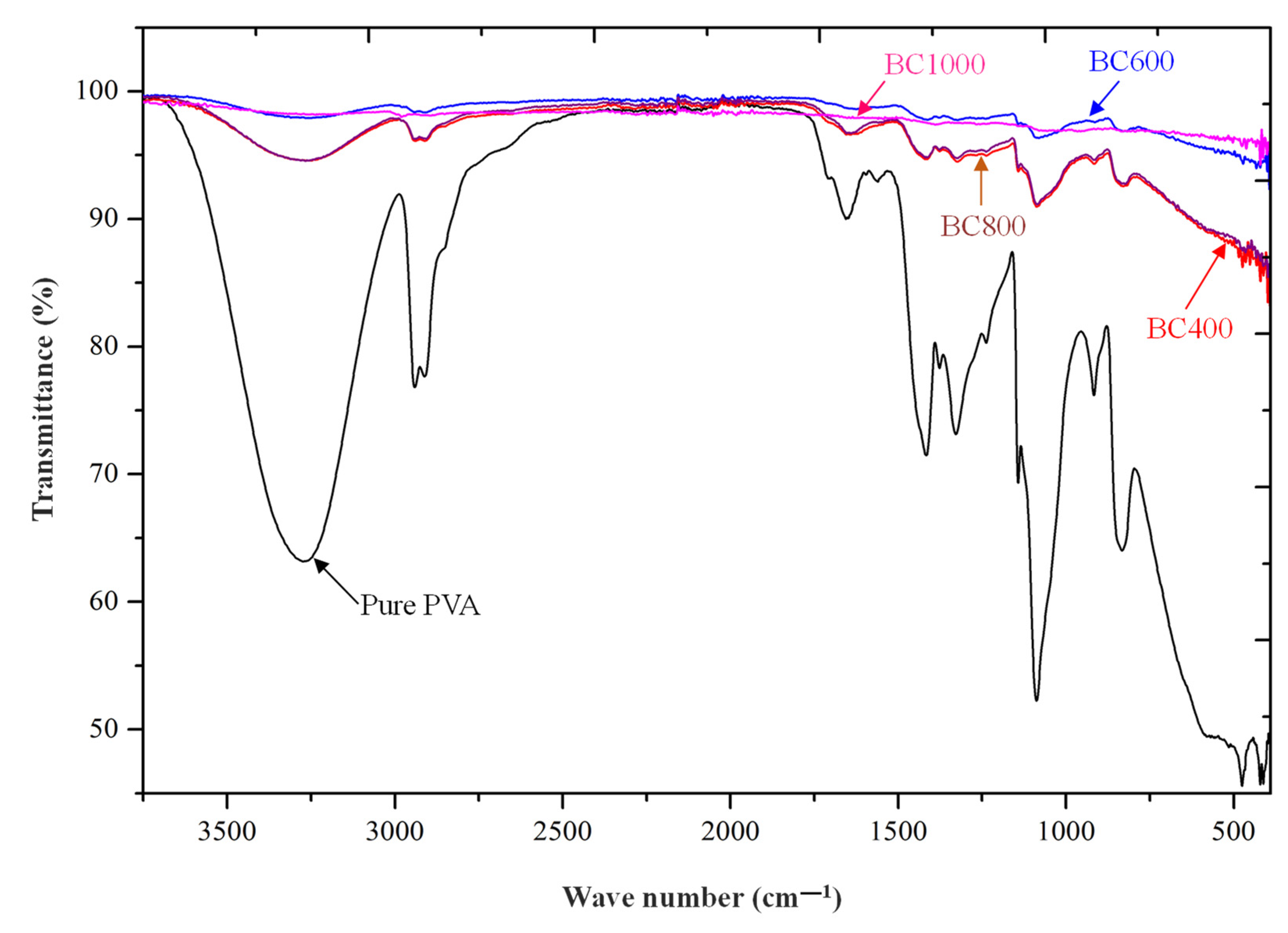 Jcs 05 00249 g006 550