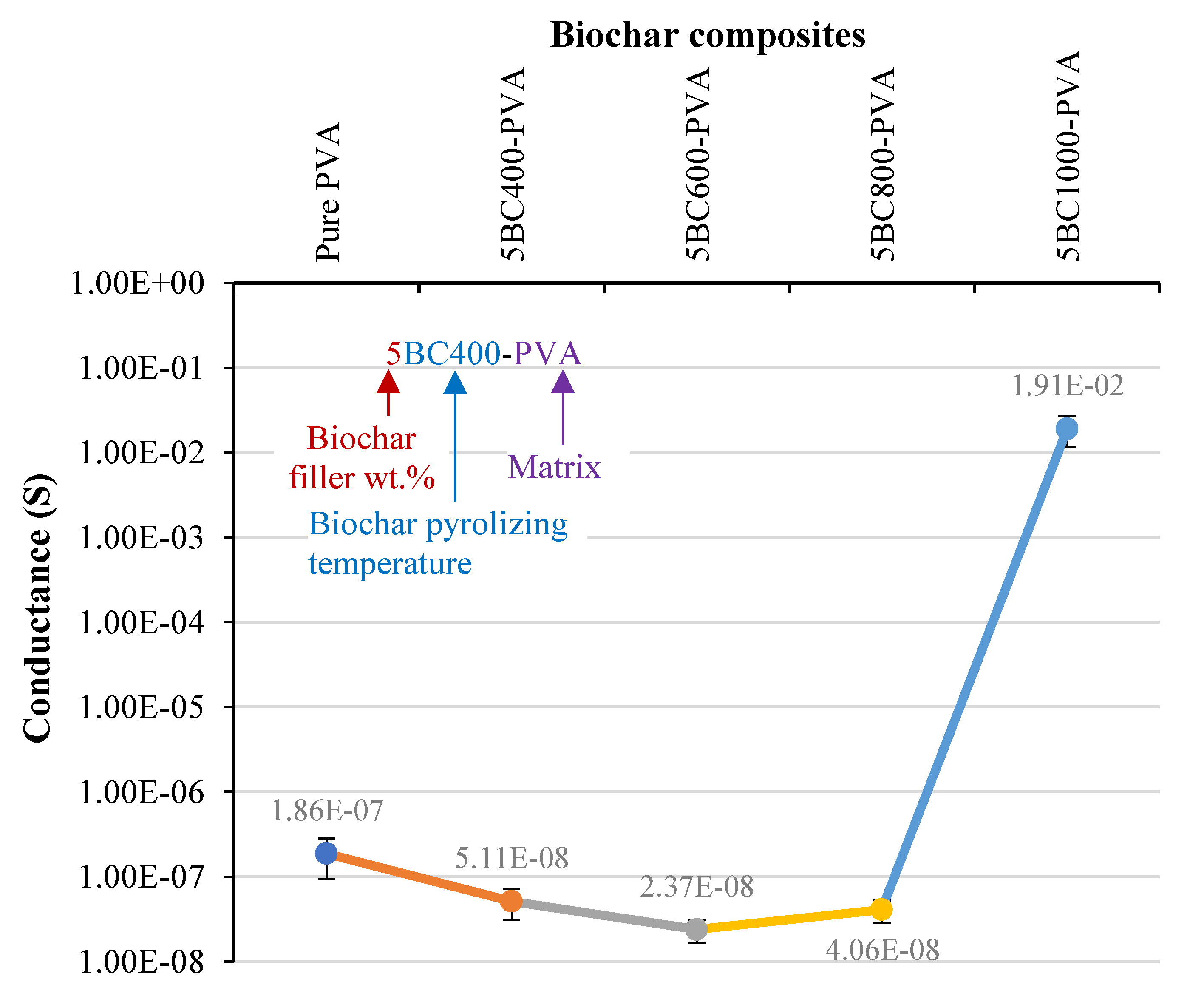 Jcs 05 00249 g007 550