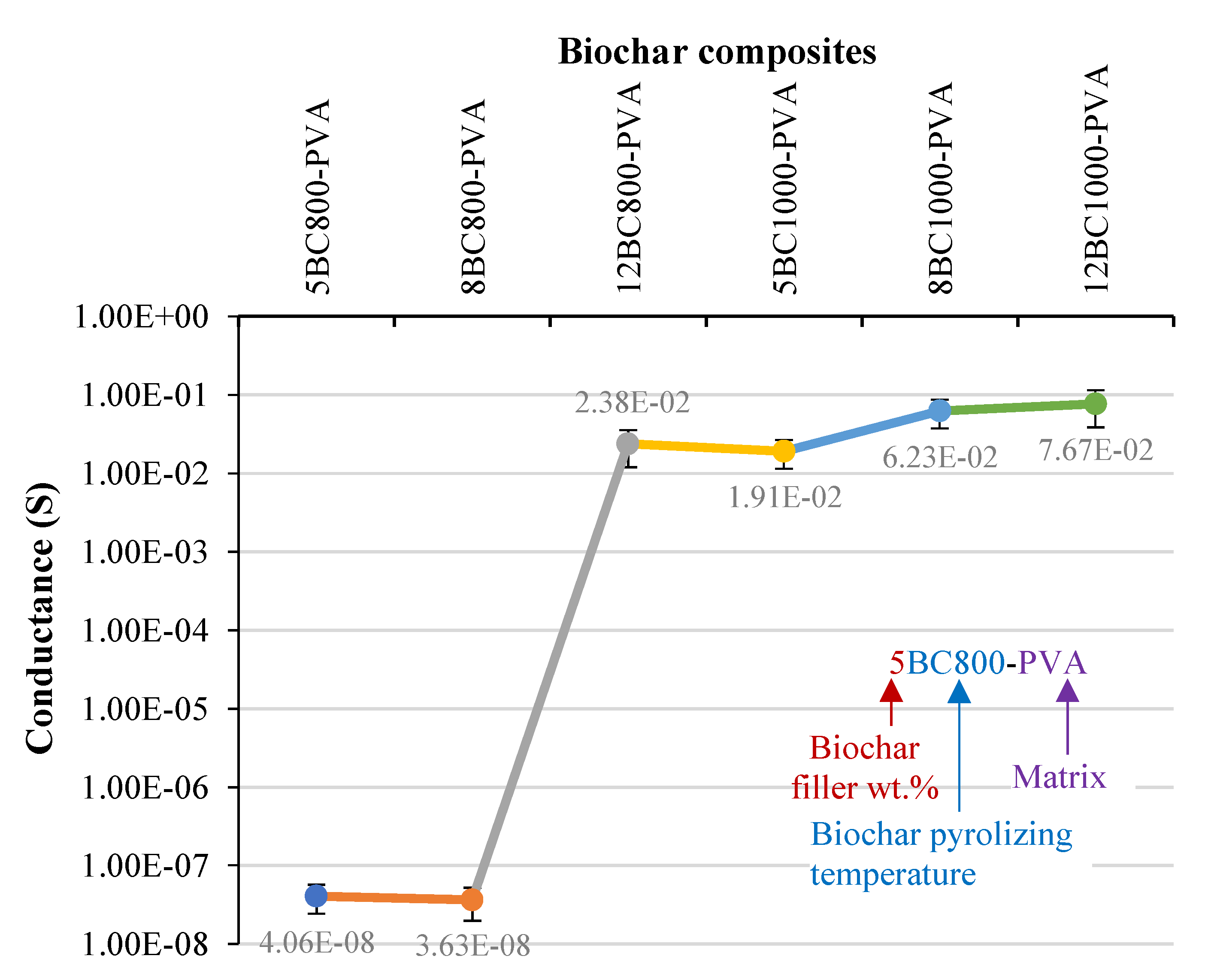 Jcs 05 00249 g008 550