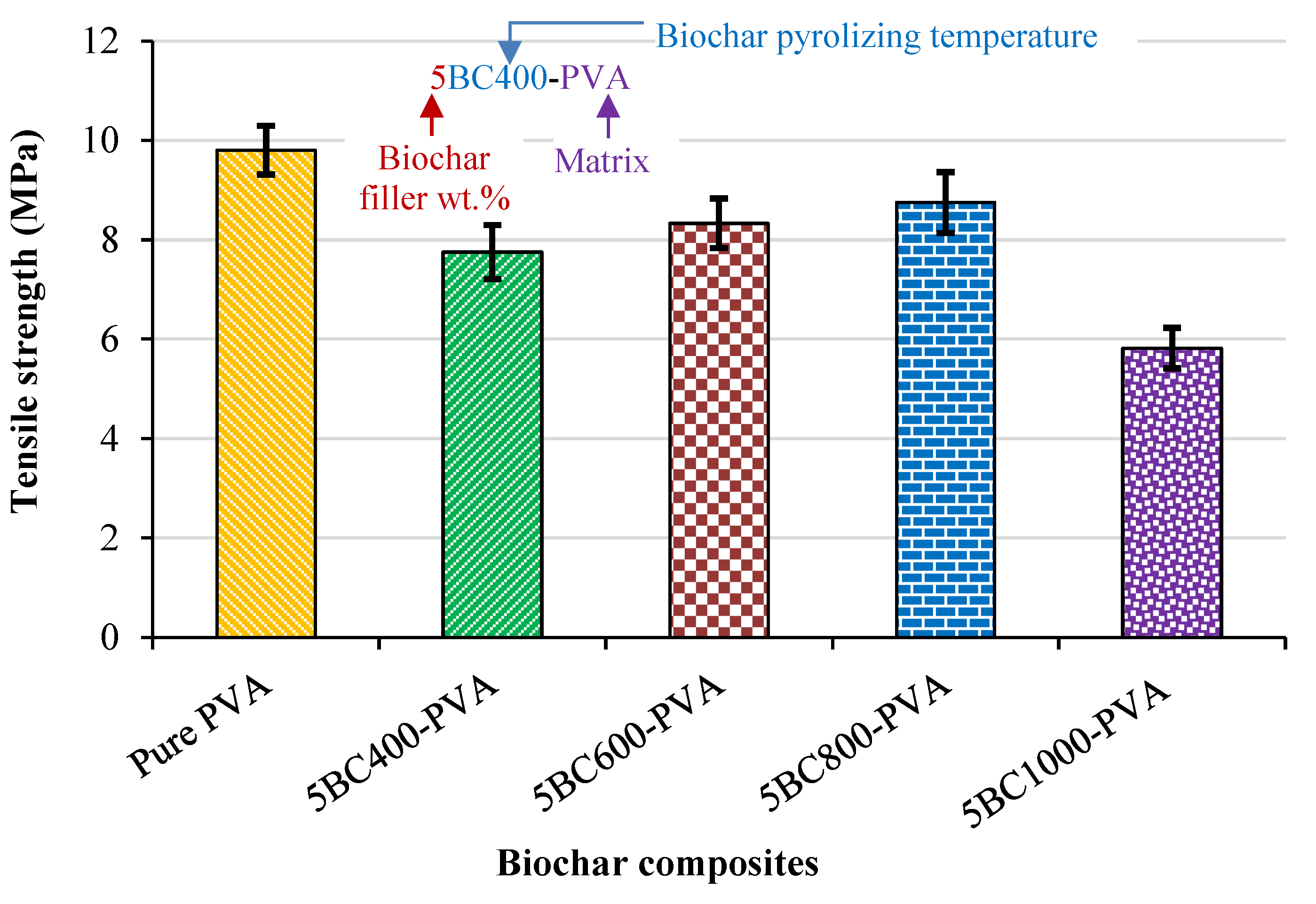 Jcs 05 00249 g009 550