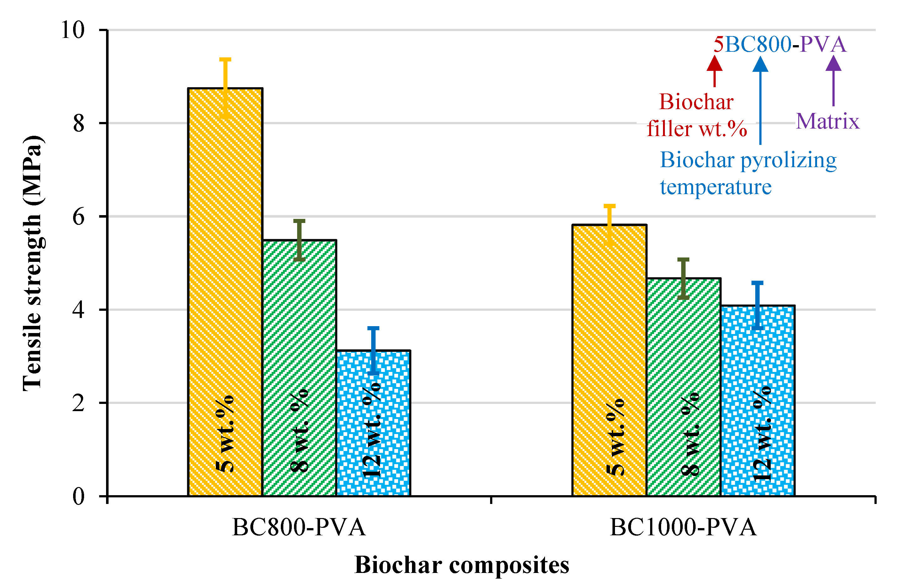 Jcs 05 00249 g010 550
